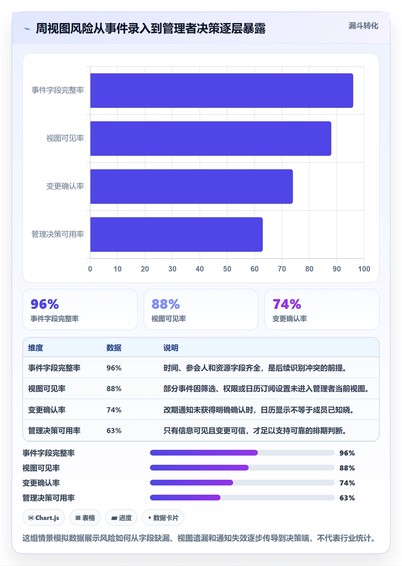 周视图最佳实践：企业管理者日历视图风险控制，常见问题