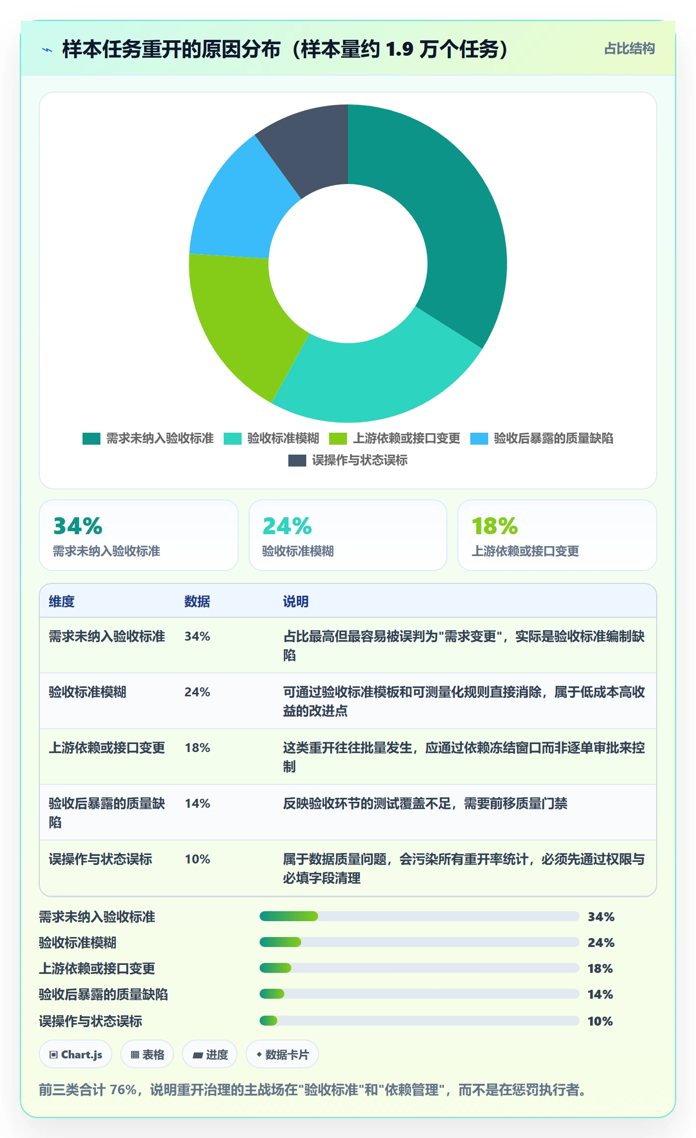 任务执行如何做好重开?PMO风险控制与操作步骤