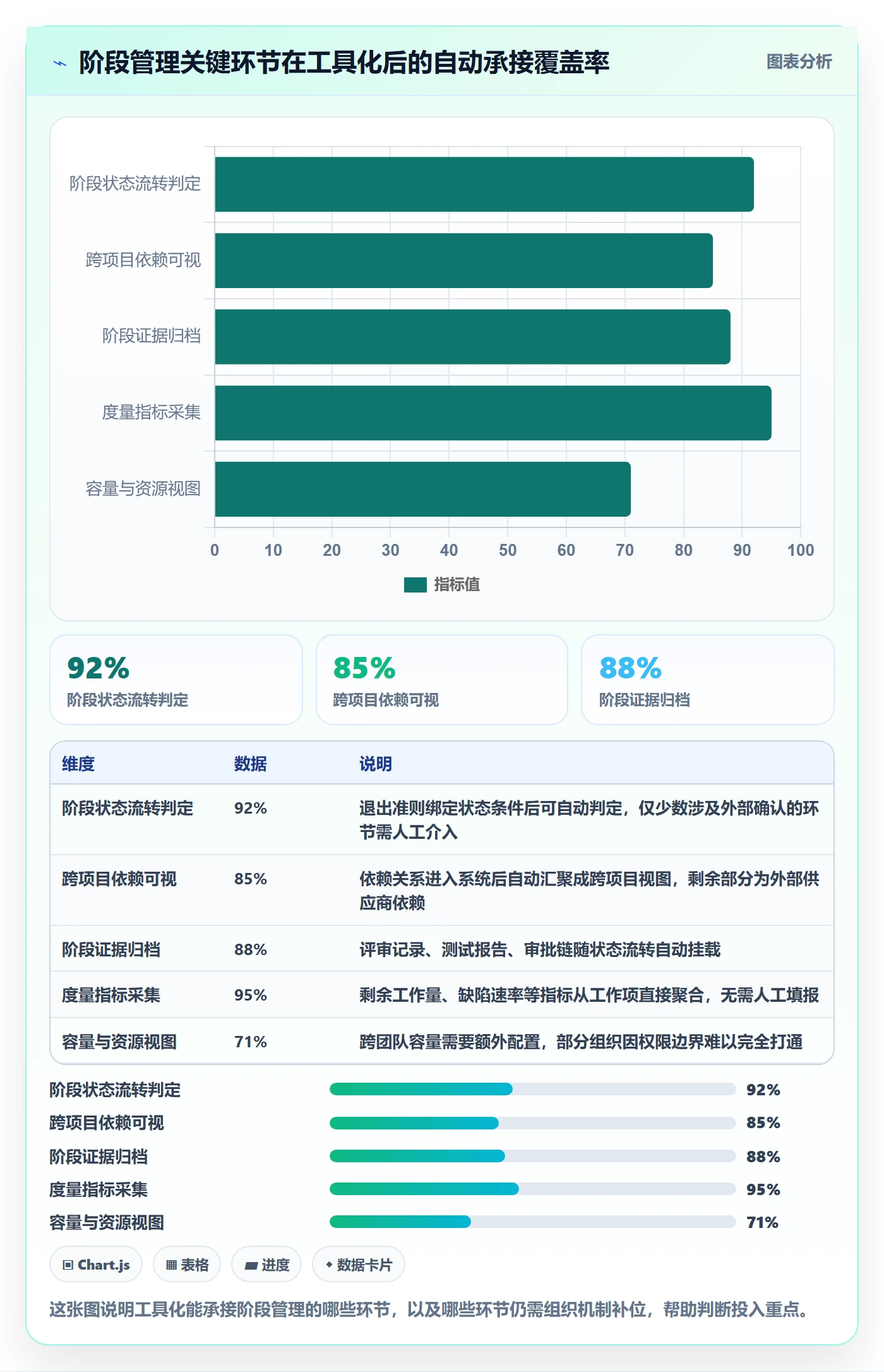 阶段管理方法大全:项目负责人项目阶段最佳实践落地清单