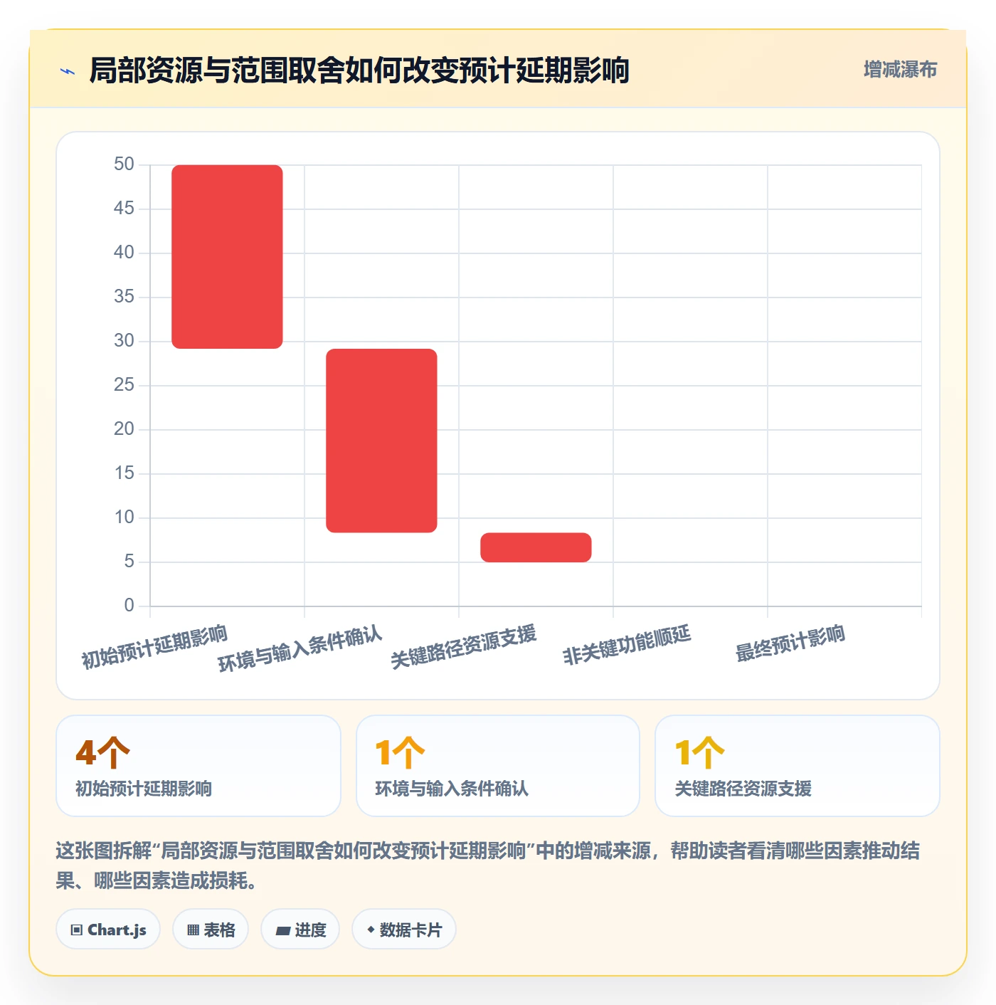 逾期实操方法：管理层提升延期管理效率的风险控制方法与模板
