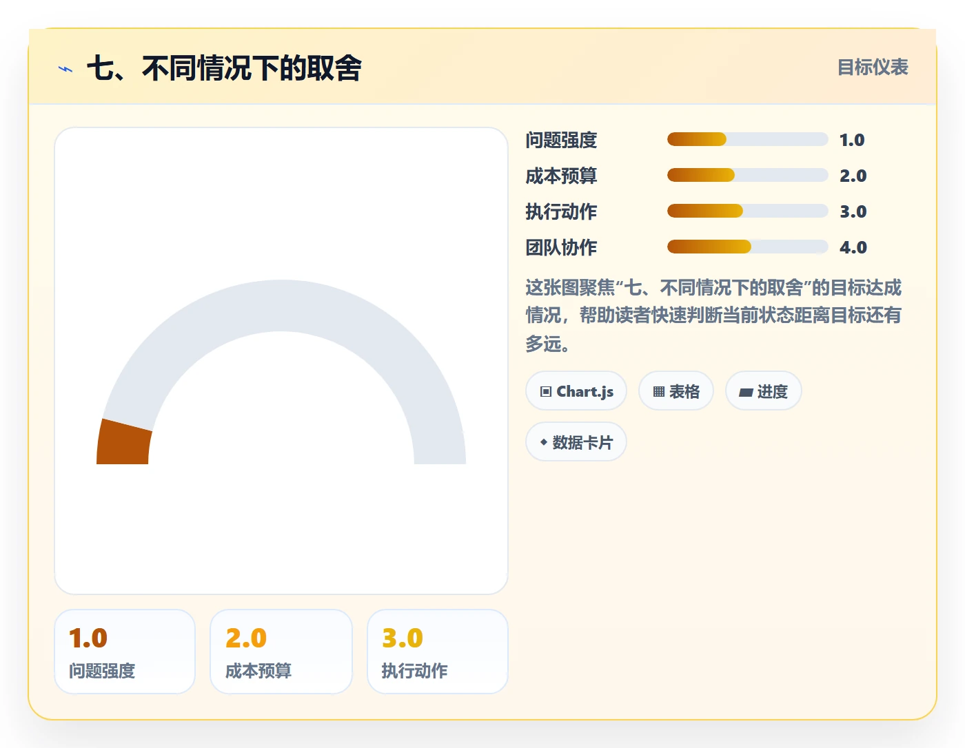 七、不同情况下的取舍