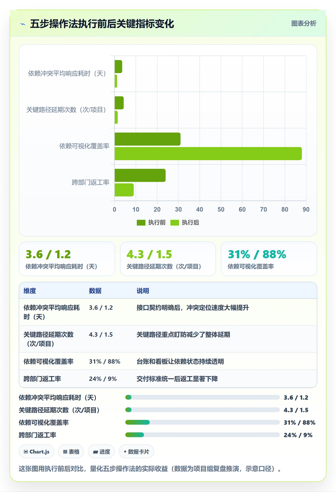 任务依赖如何做好依赖冲突？跨部门团队效率提升与操作步骤