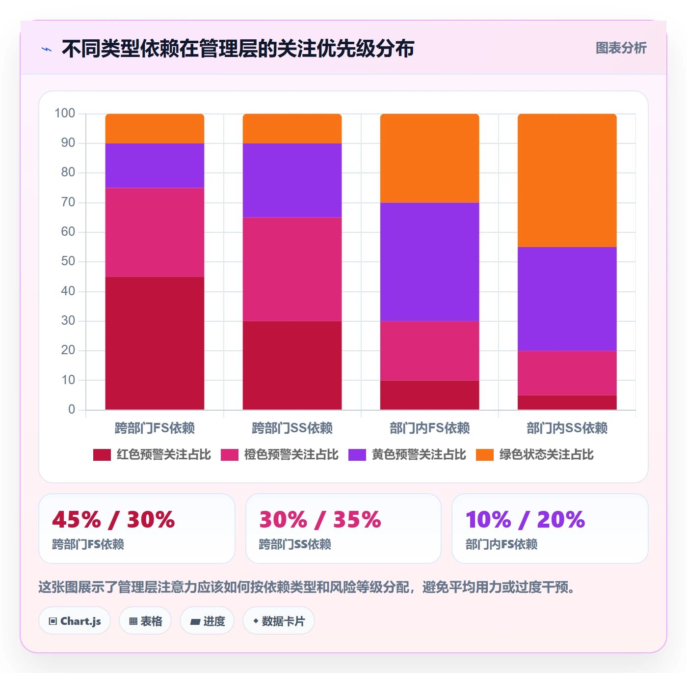 前置任务管理方法大全:管理层任务依赖效率提升落地清单
