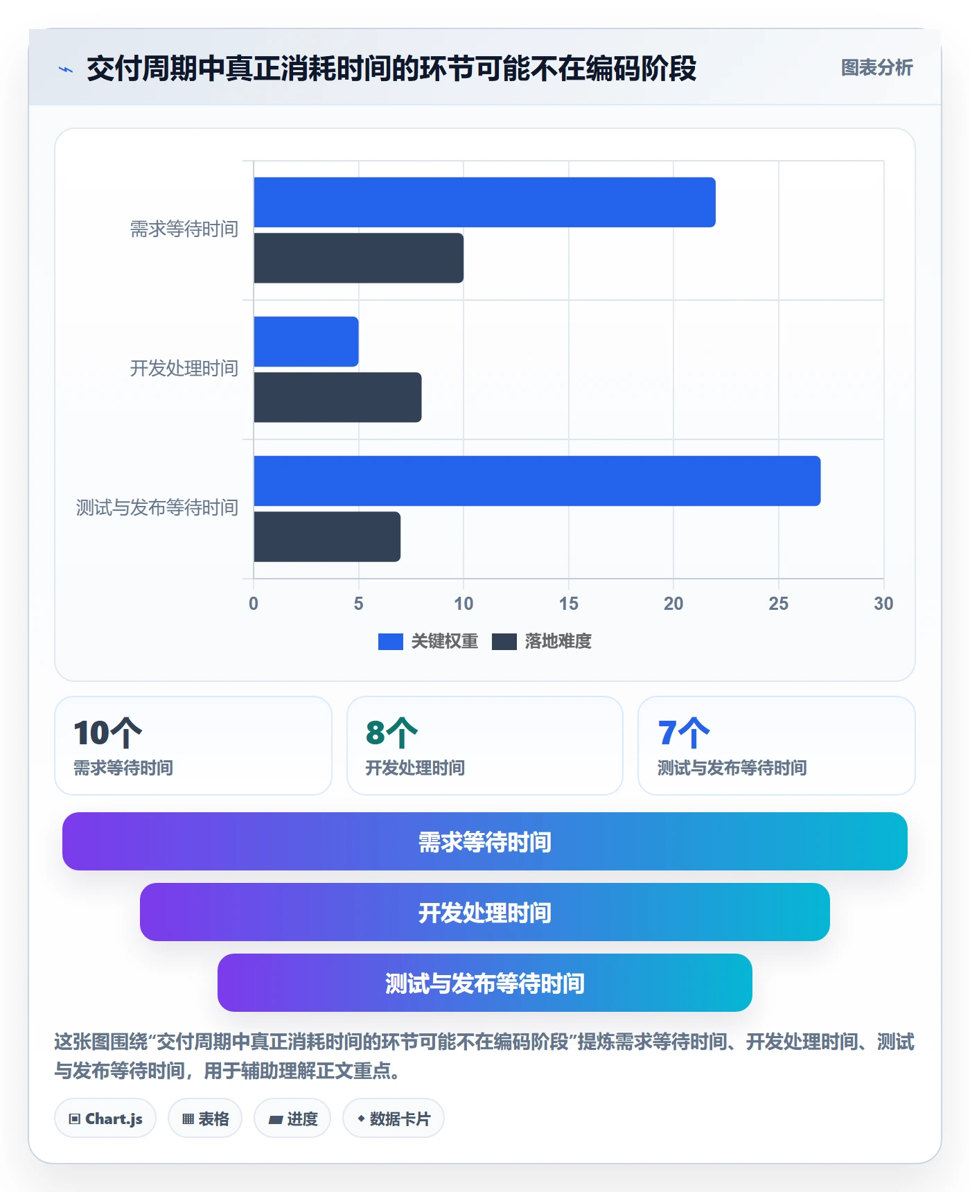 敏捷管理指南：PMO如何做好敏捷项目，最佳实践全流程