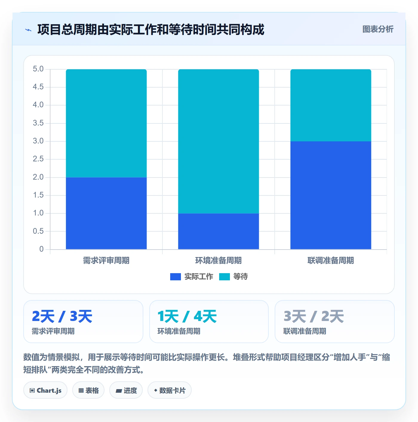 延期怎么做？项目经理落地方案：延期管理从0到1