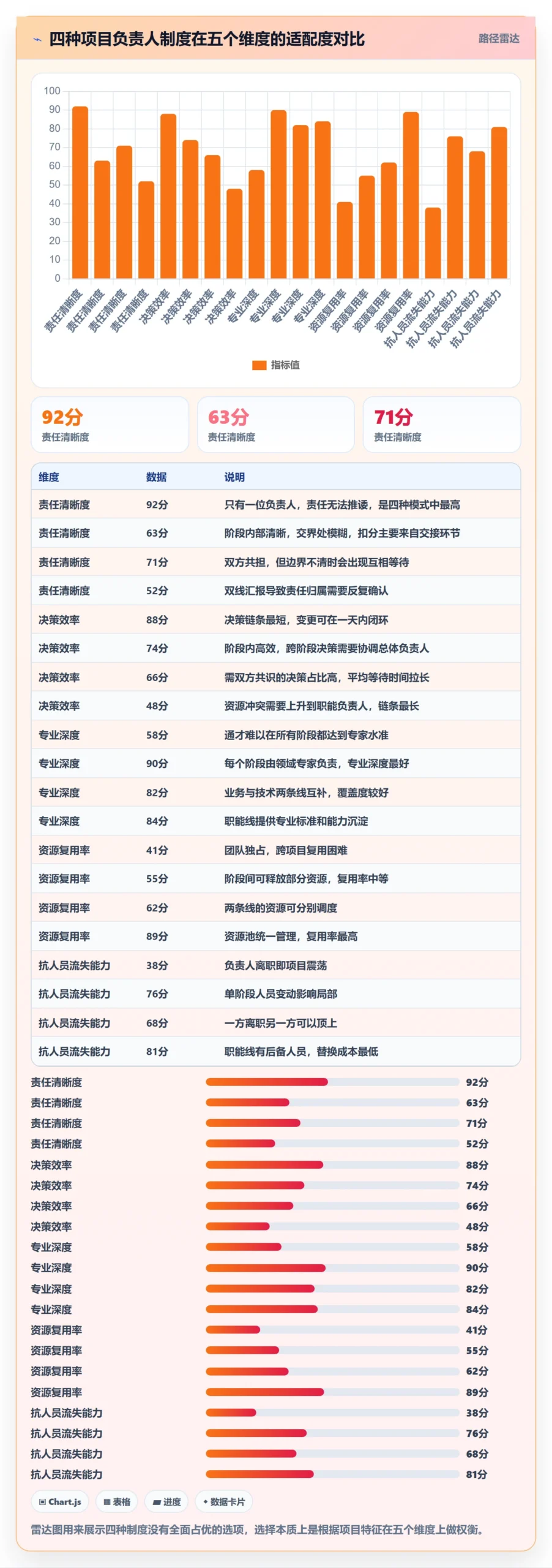 项目阶段阶段划分教程:项目负责人制度设计,避坑指南