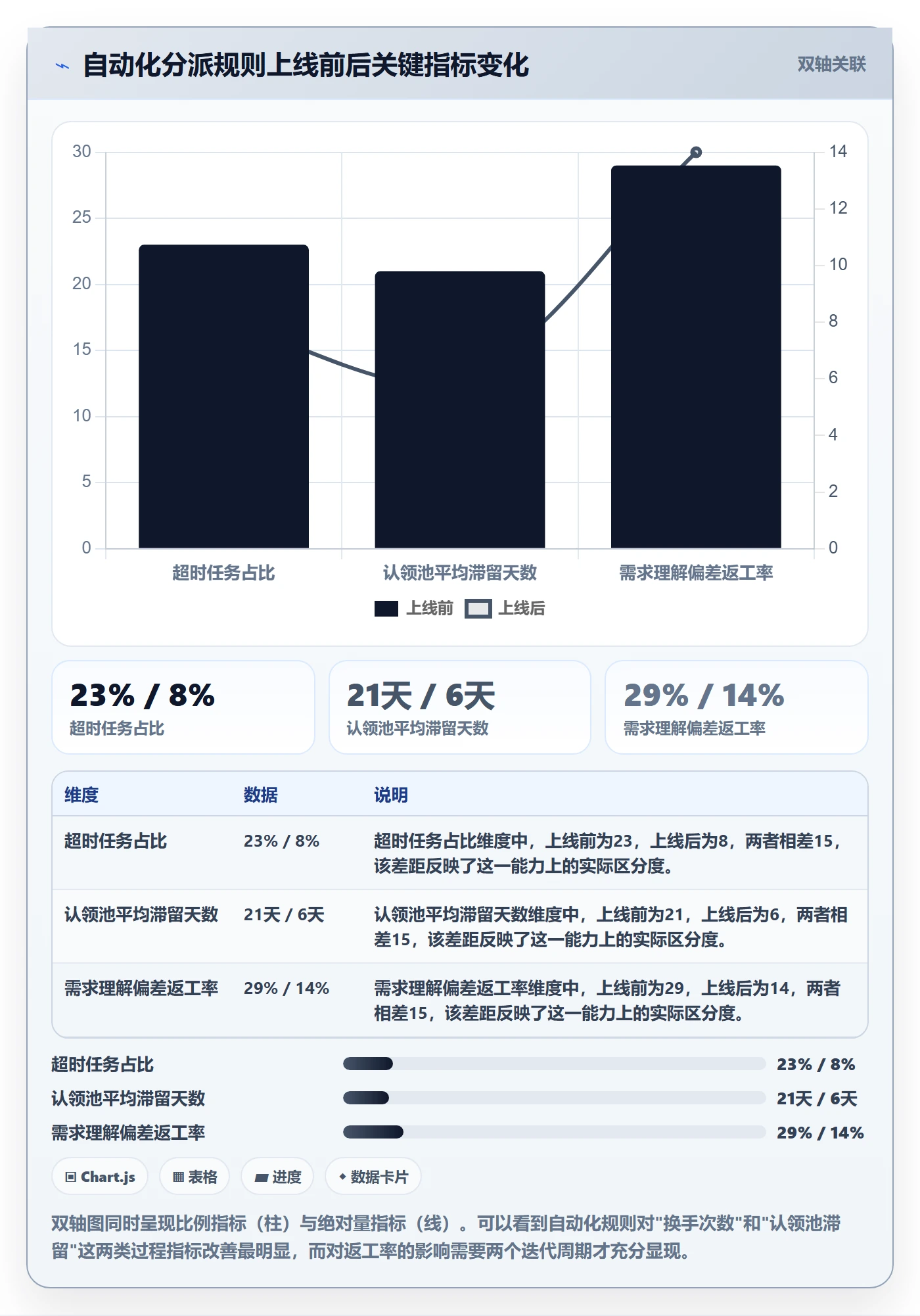 多人任务实操方法：研发团队提升任务分派效率的最佳实践方法与模板