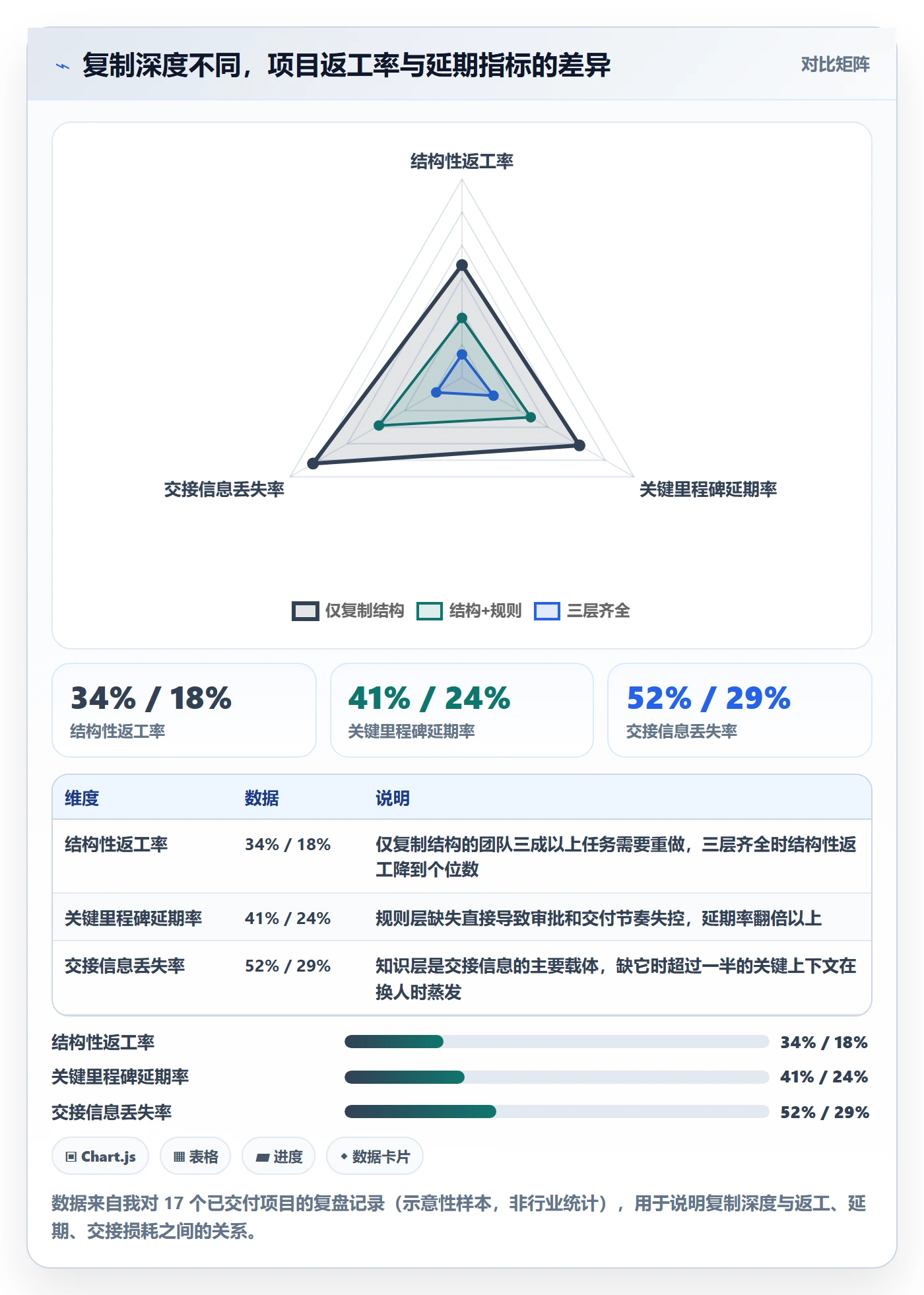 复制项目怎么做？跨部门团队最佳实践：项目模板从0到1