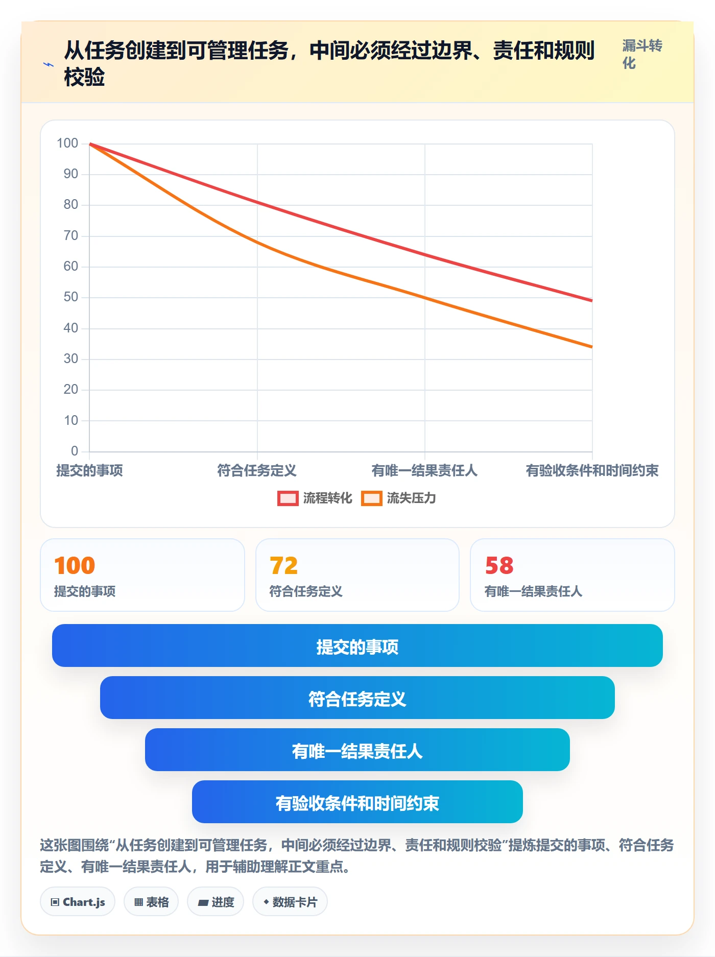 任务列表最佳实践:企业管理者列表视图流程优化,常见问题
