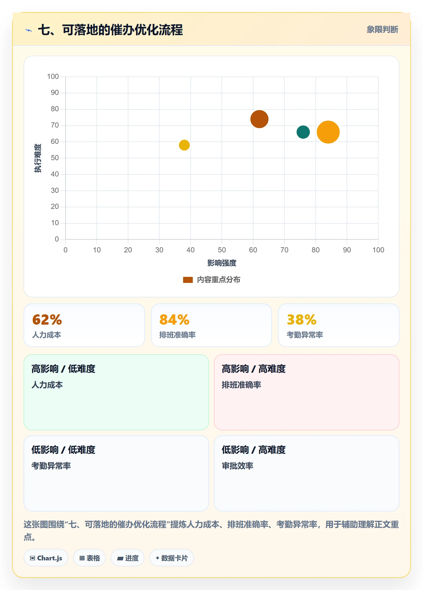 七、可落地的催办优化流程