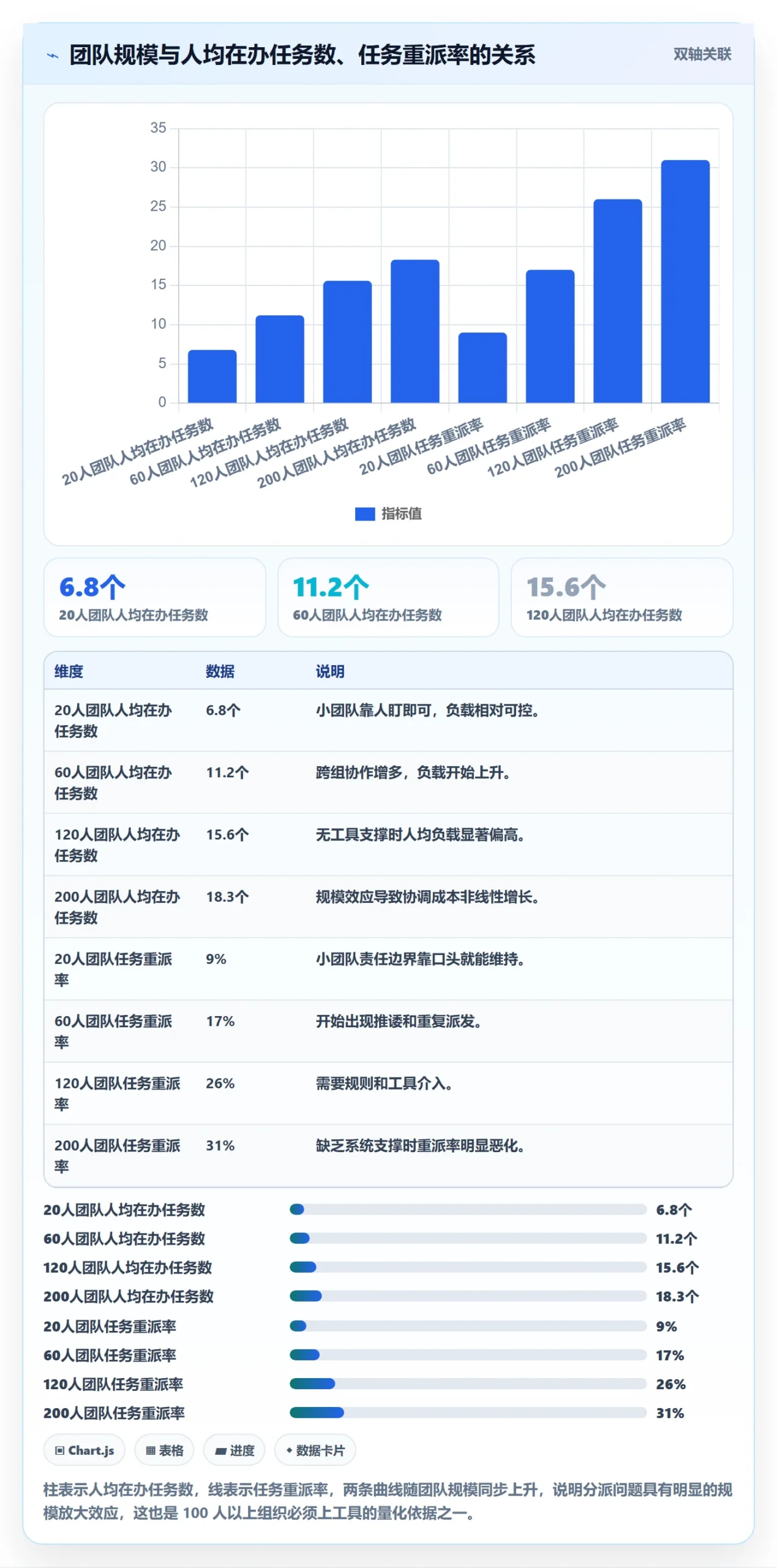 任务分派派发教程:实施团队协同管理,避坑指南