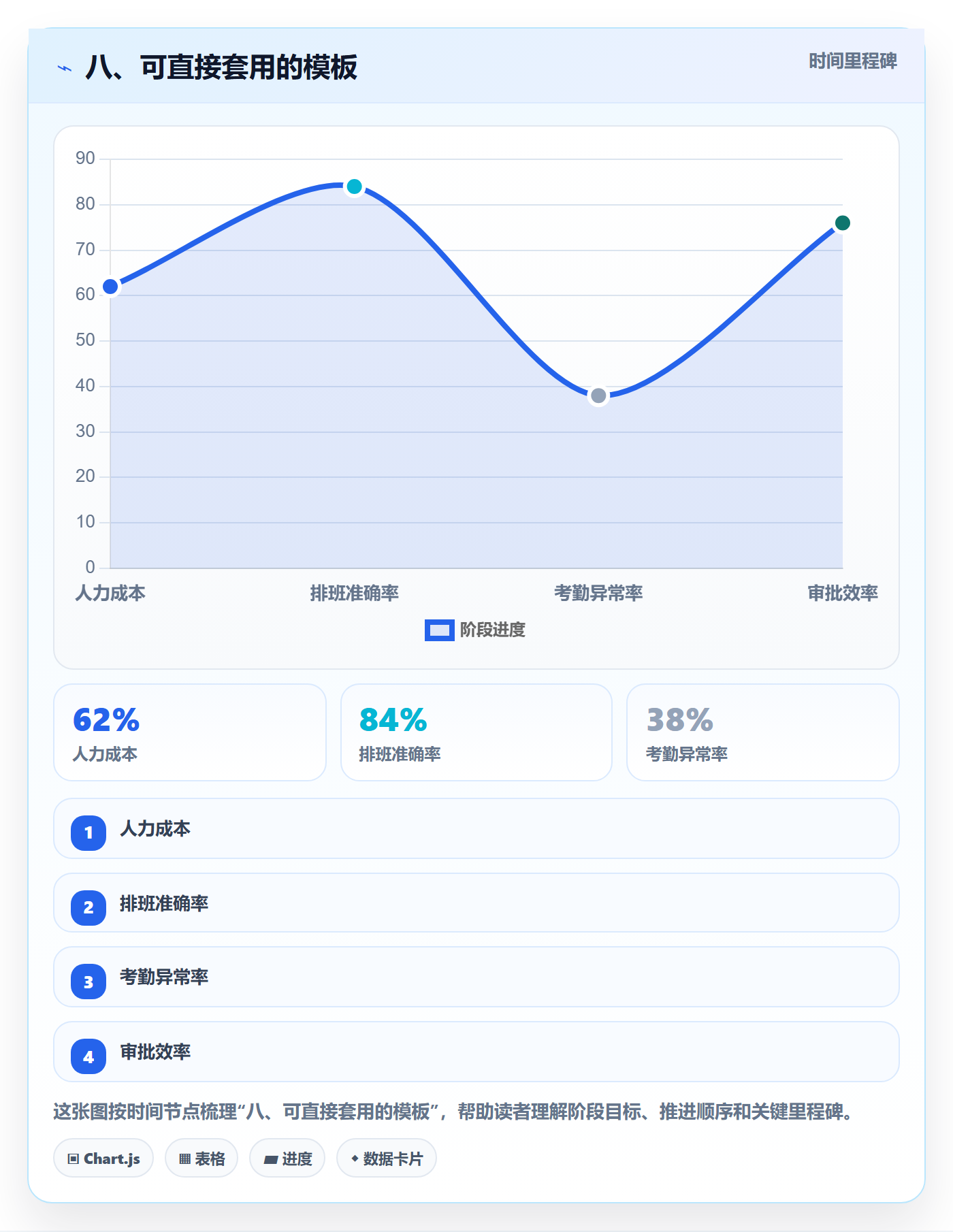 八、可直接套用的模板