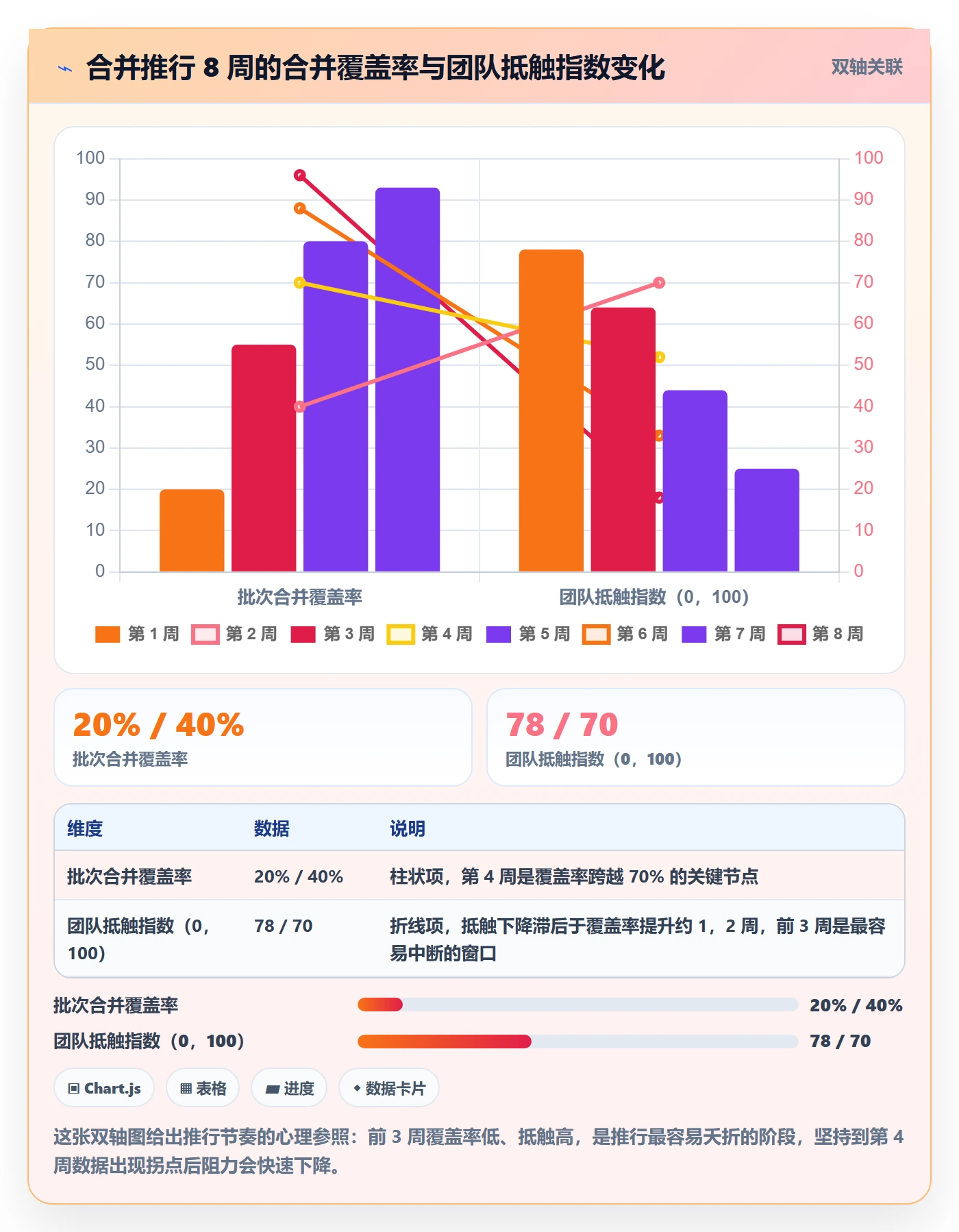 任务合并管理指南：项目经理如何做好任务管理，流程优化全流程