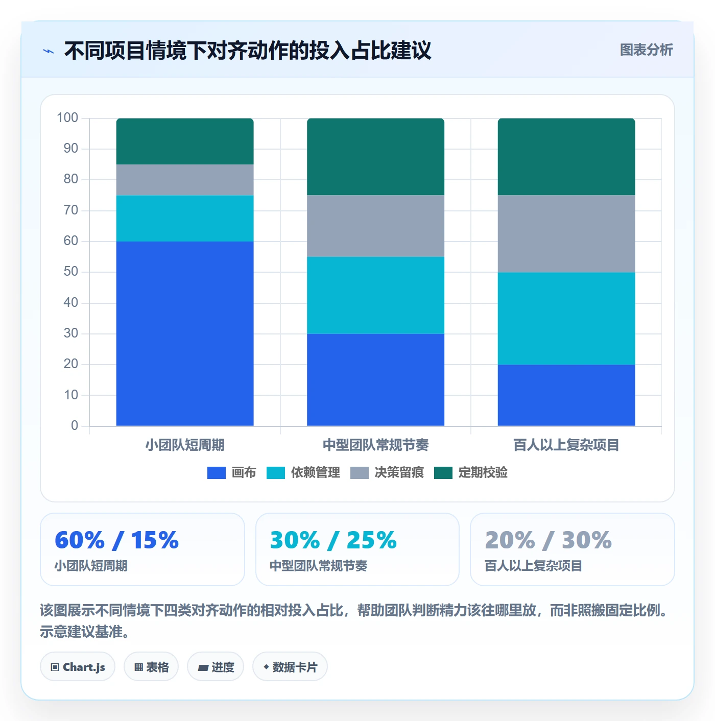 目标对齐怎么做?研发团队最佳实践:项目目标从0到1