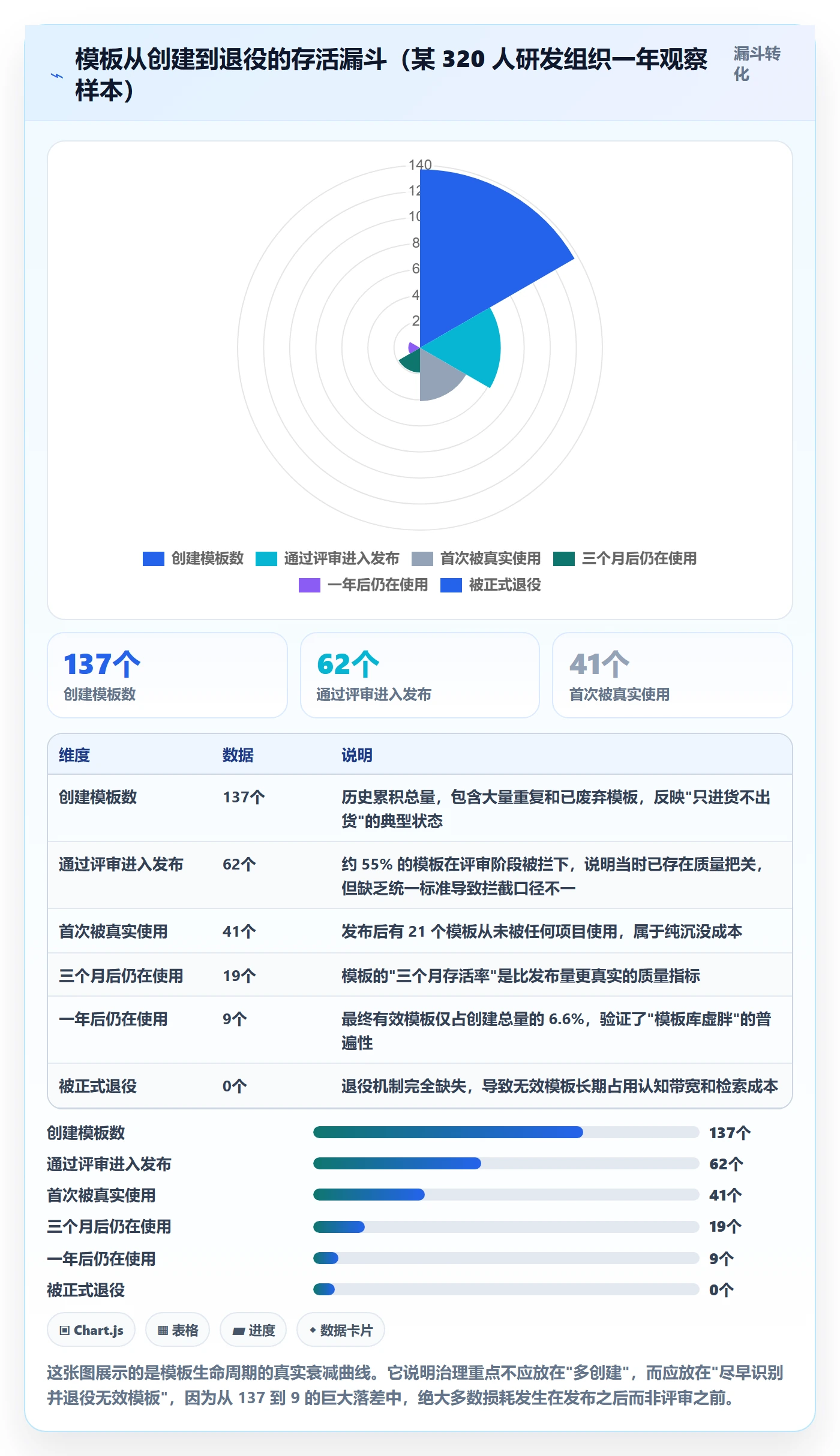 模板流程管理指南：项目负责人如何做好项目模板，落地方案全流程