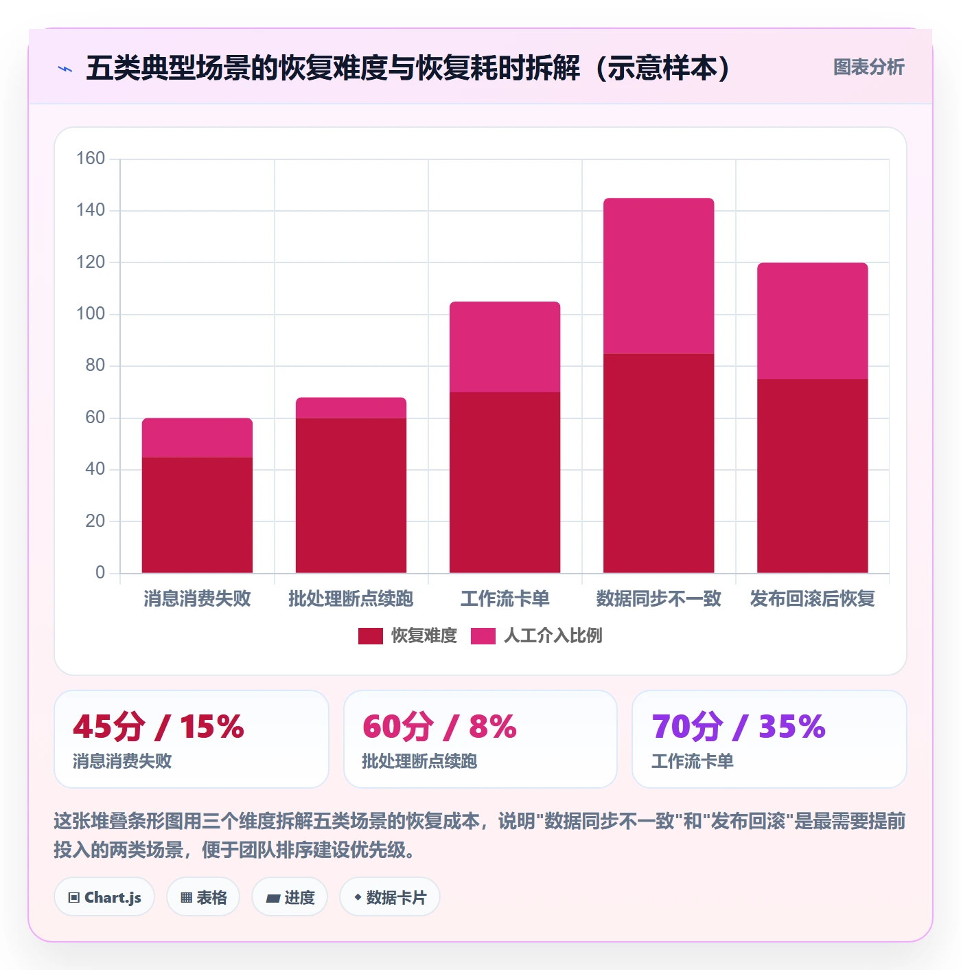 任务执行恢复全流程:研发团队最佳实践与一文讲清