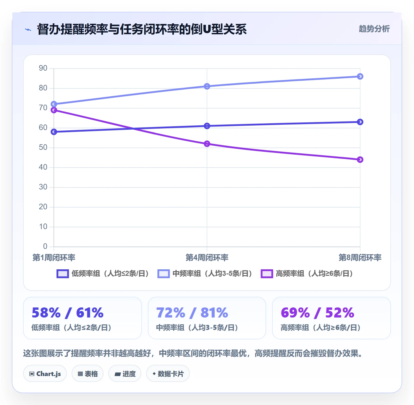 督办最佳实践：实施团队任务提醒最佳实践，常见问题