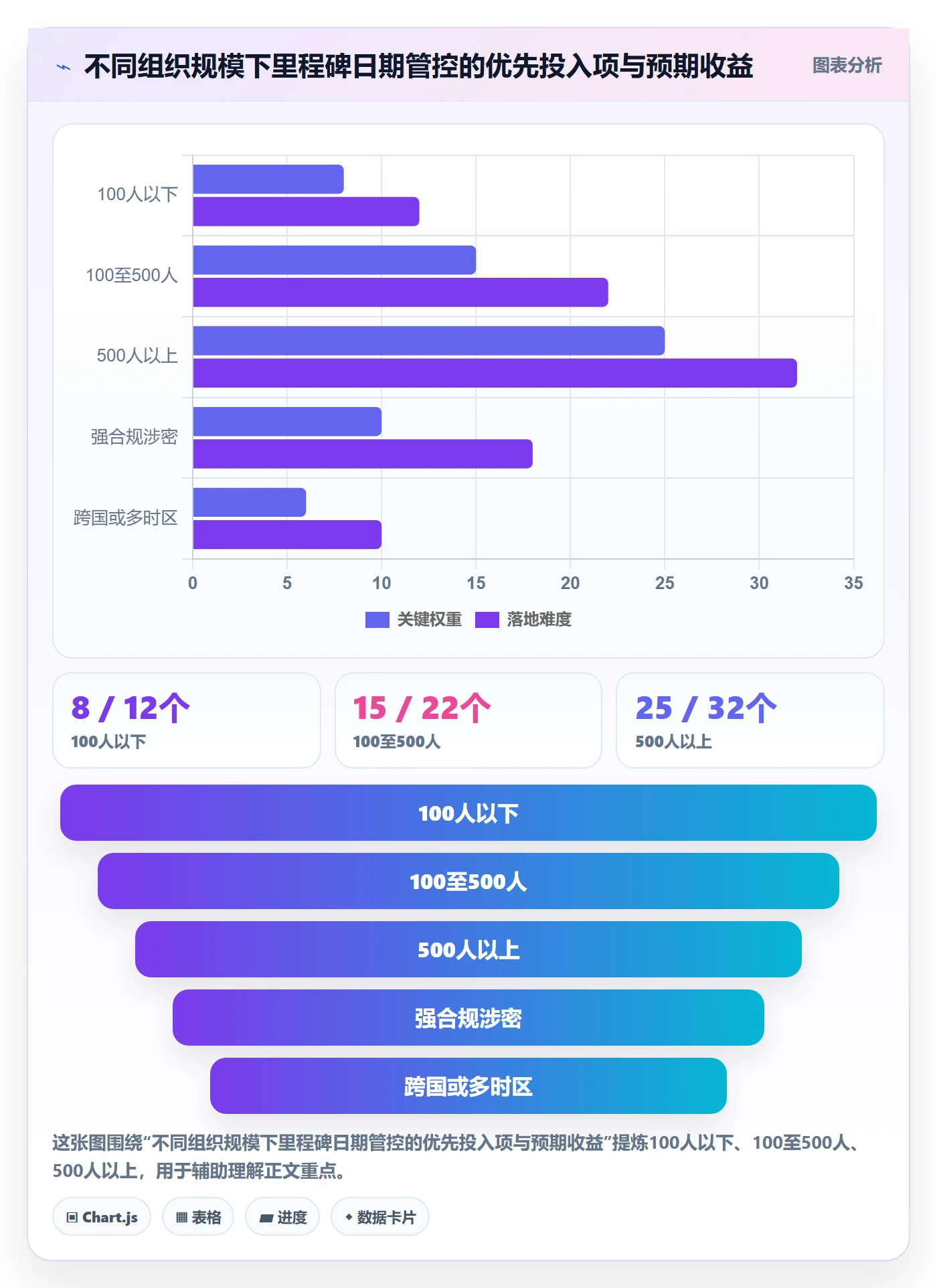 里程碑如何做好节点日期?企业管理者流程优化与操作步骤