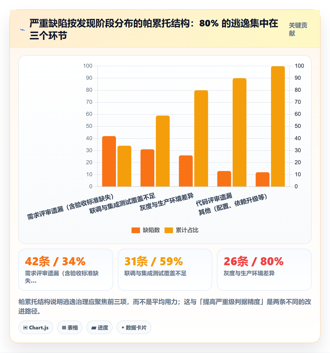 严重程度实操方法:项目经理提升Bug / 缺陷效率的最佳实践方法与模板