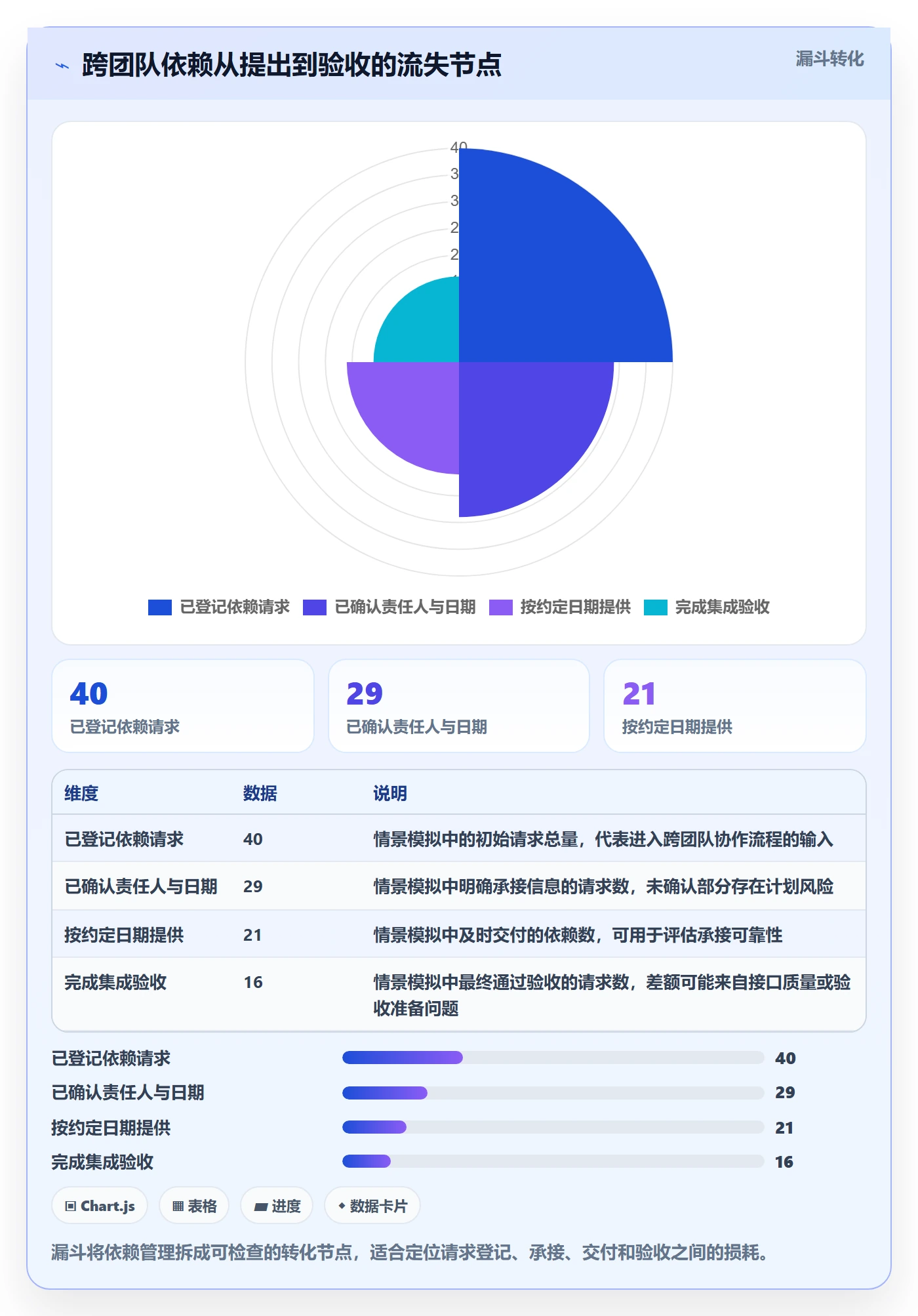 迭代流程与规范:PMO迭代管理制度设计关键指标