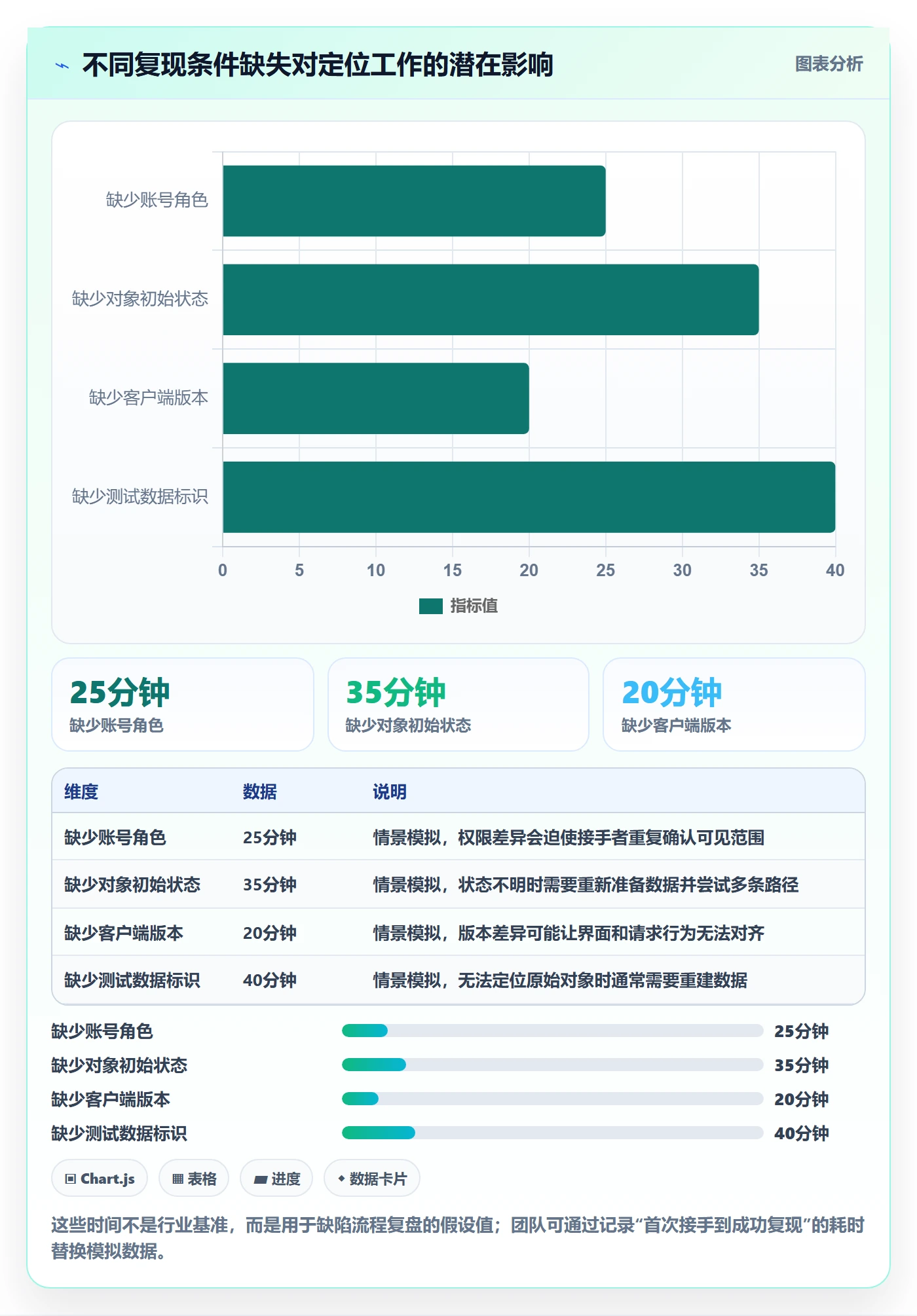 复现步骤最佳实践:产品经理Bug / 缺陷落地方案,常见问题