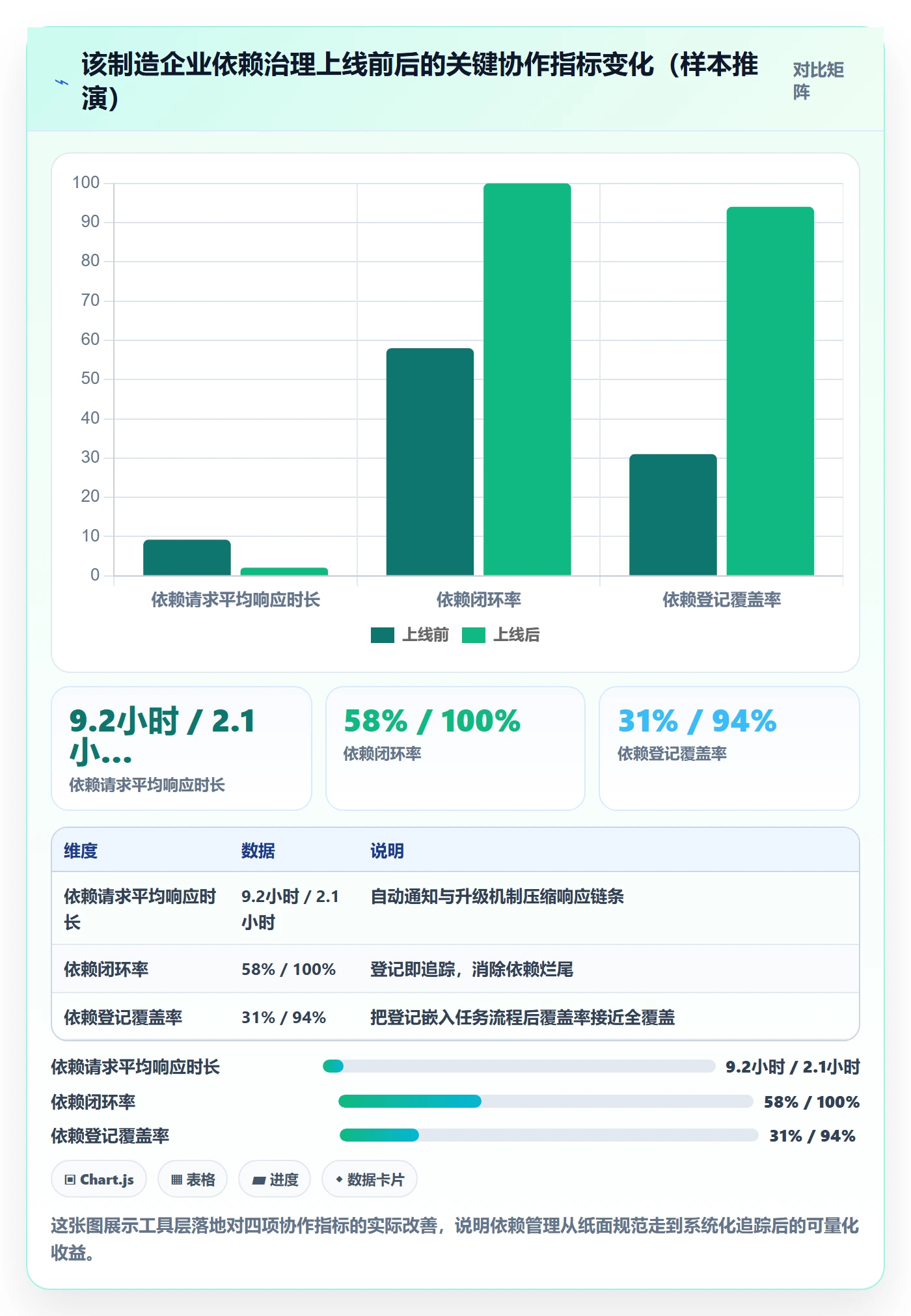 FF流程与规范:跨部门团队任务依赖最佳实践关键指标