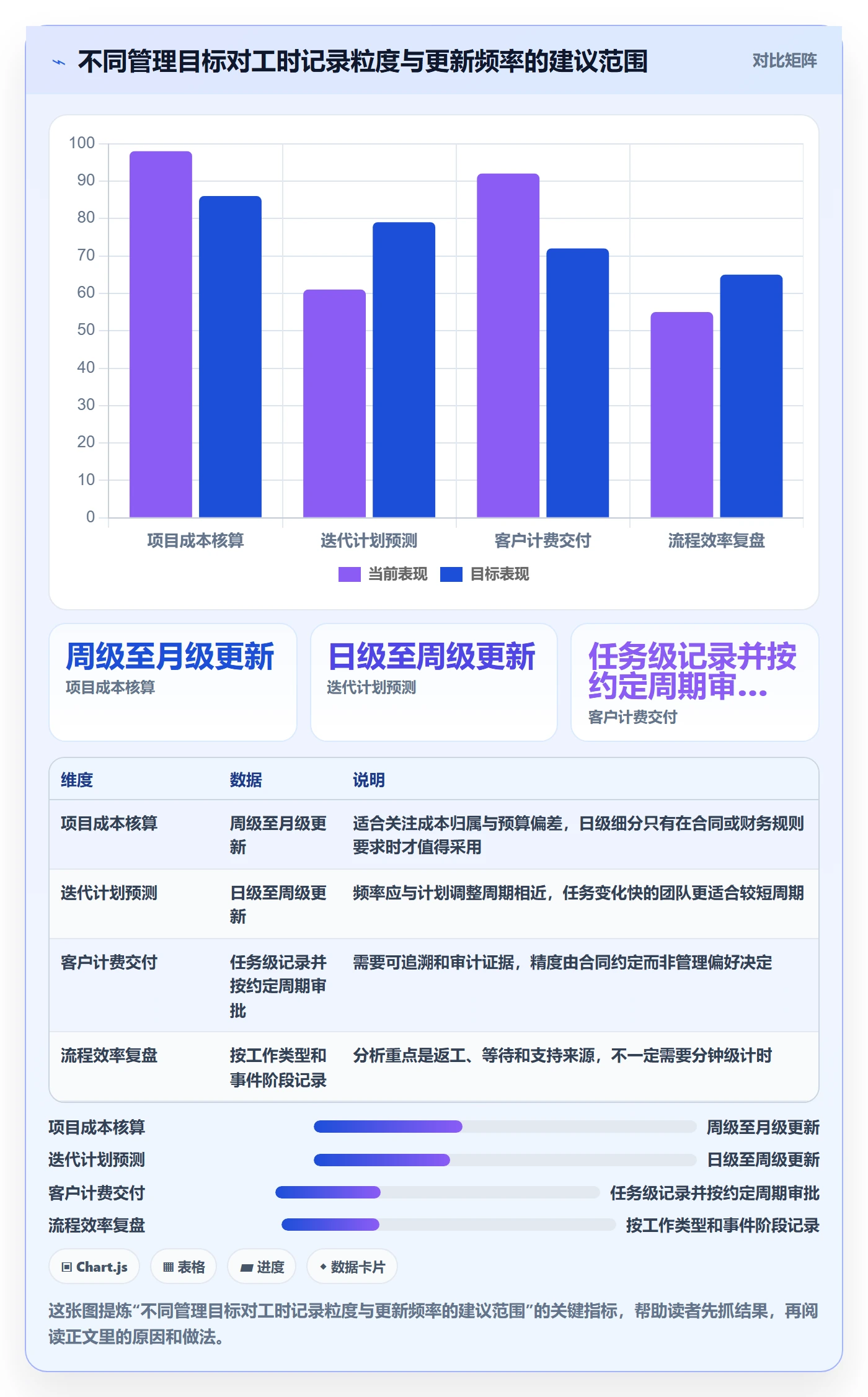 工时统计怎么做？项目经理流程优化：工时管理从0到1