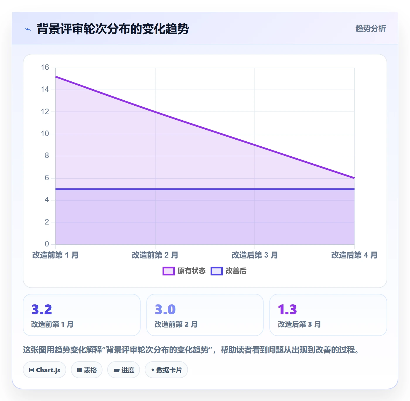 项目立项如何做好项目背景？跨部门团队协同管理与操作步骤