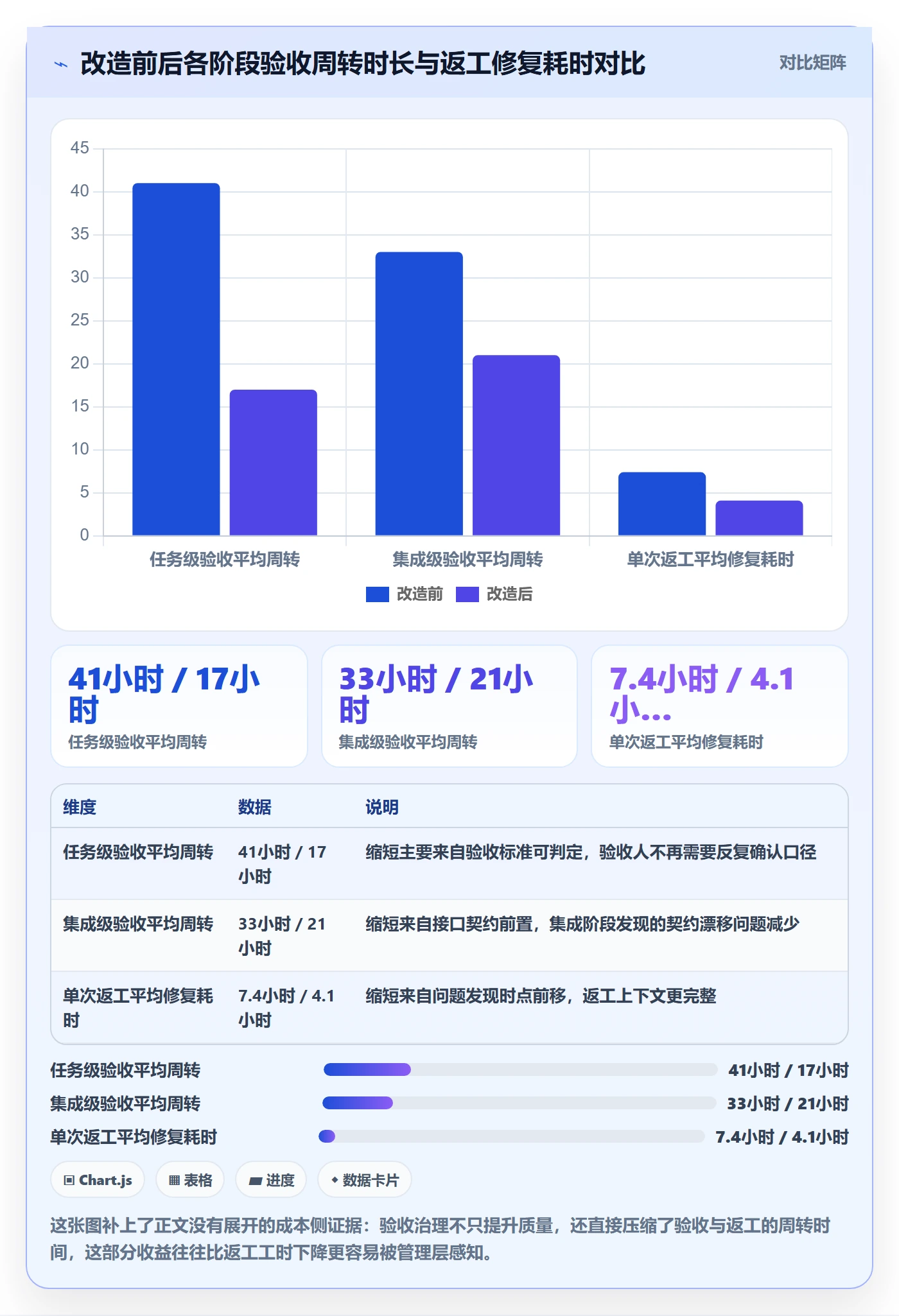 返工流程与规范:项目成员任务验收实操方法关键指标
