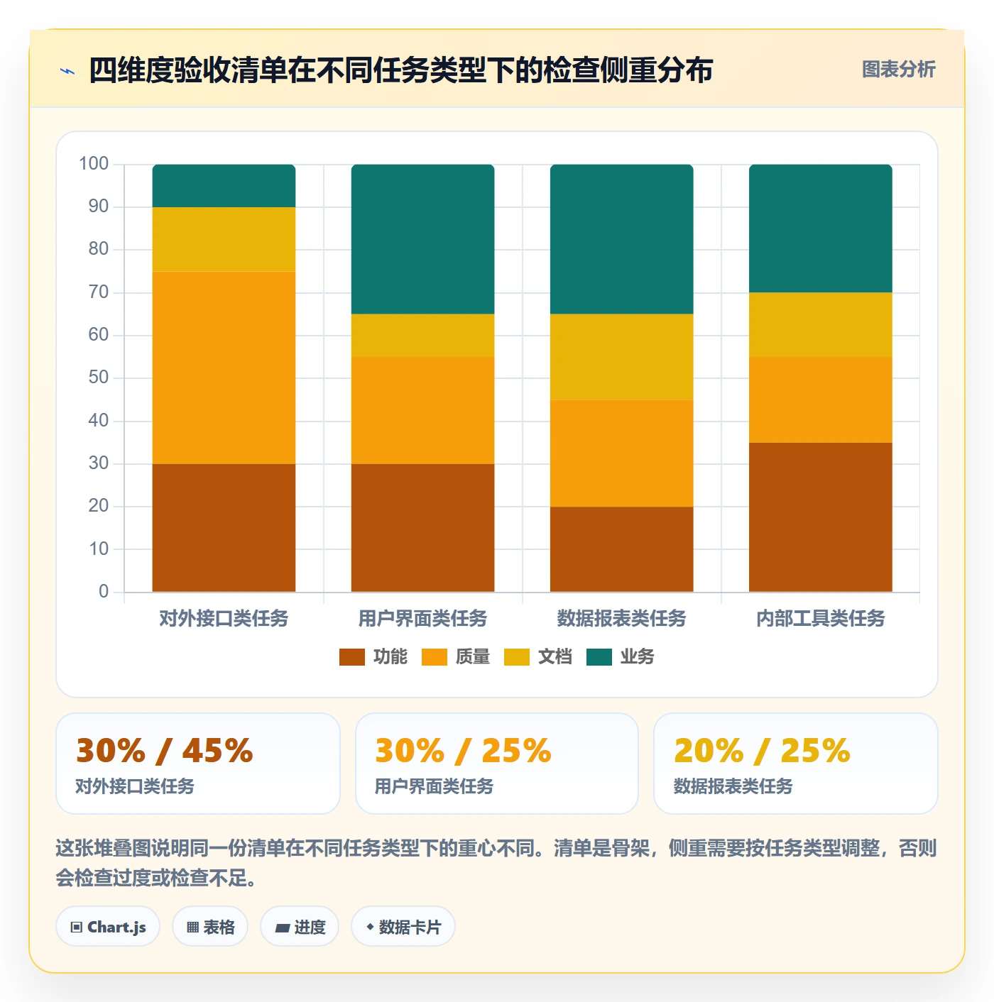 任务验收验收教程：研发团队协同管理，避坑指南
