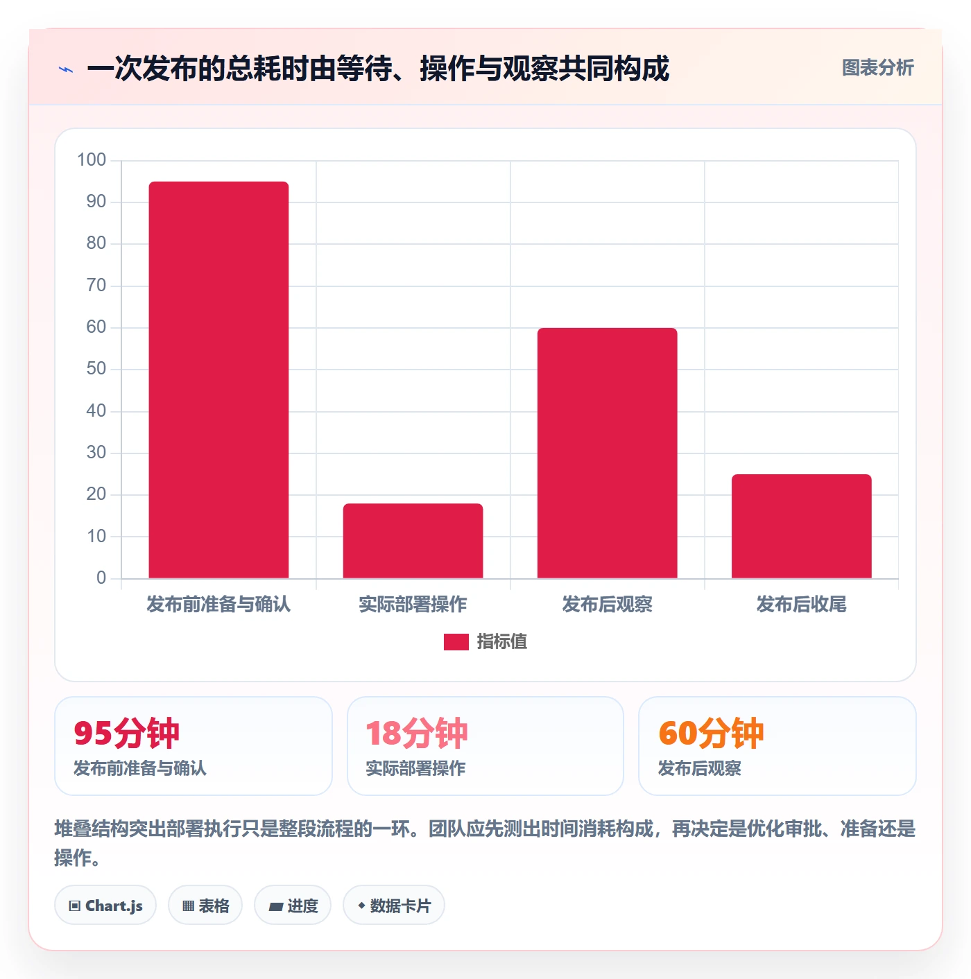 发布记录实操方法:研发团队提升发布管理效率的落地方案方法与模板