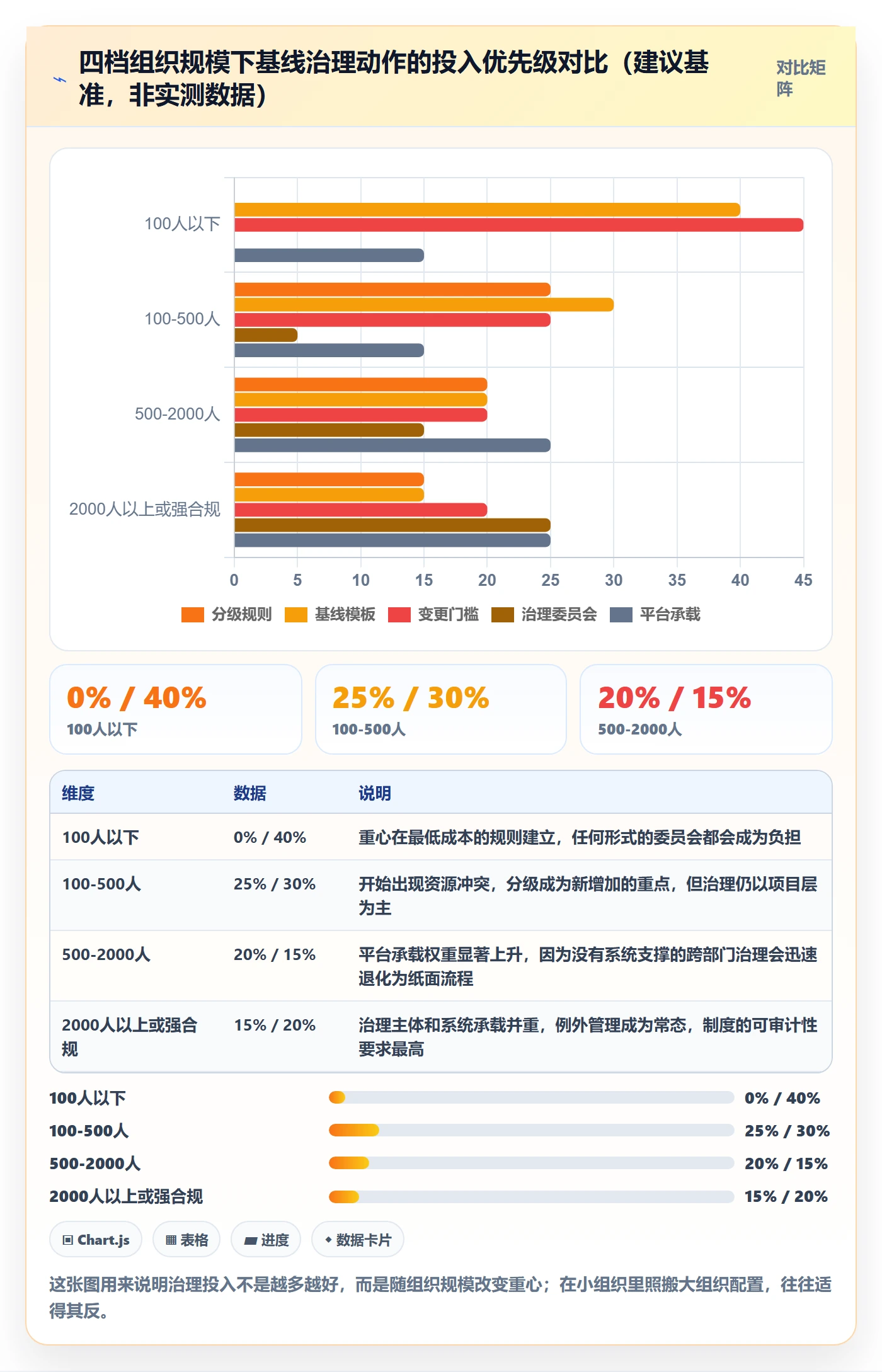计划基线落地方案:管理层开展项目规划的制度设计案例解析