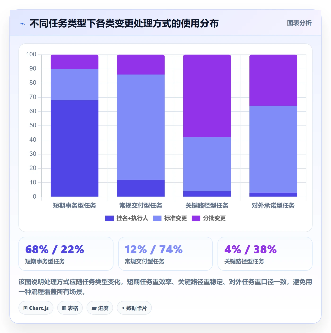 任务分派如何做好任务负责人变更?企业管理者数据分析与操作步骤
