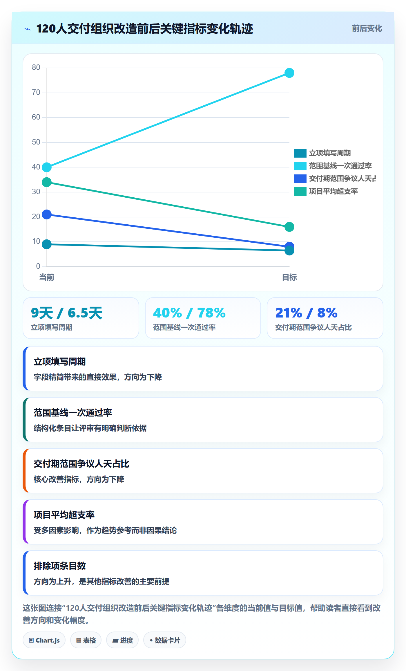 项目范围实操方法:实施团队提升项目立项效率的实操方法方法与模板
