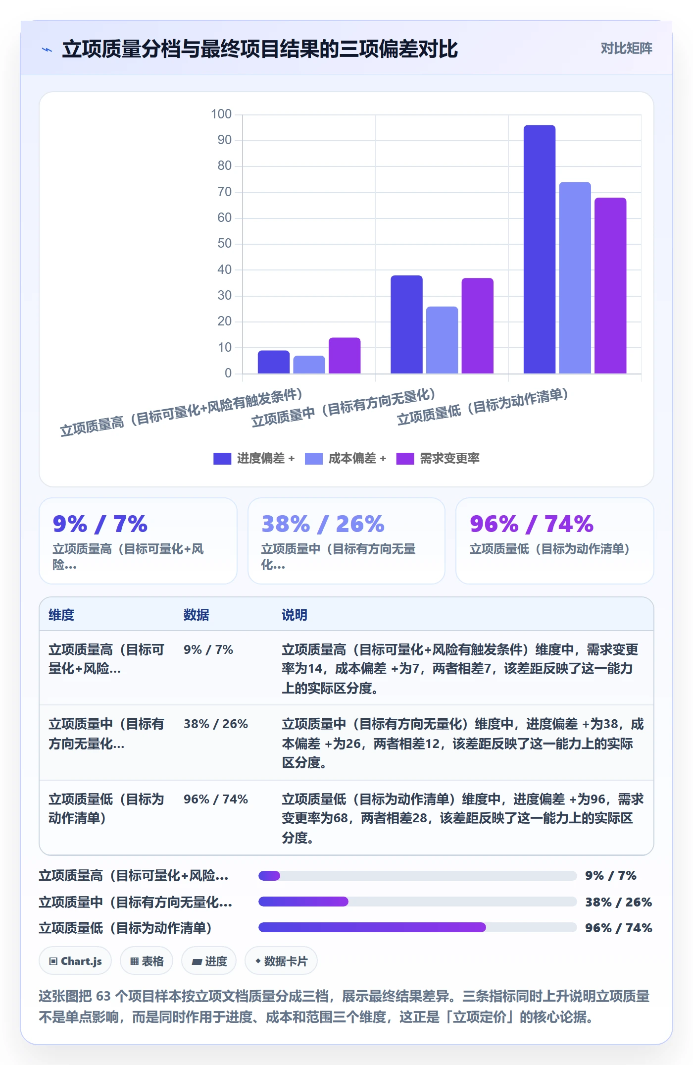 项目目标管理指南：企业管理者如何做好项目立项，风险控制全流程