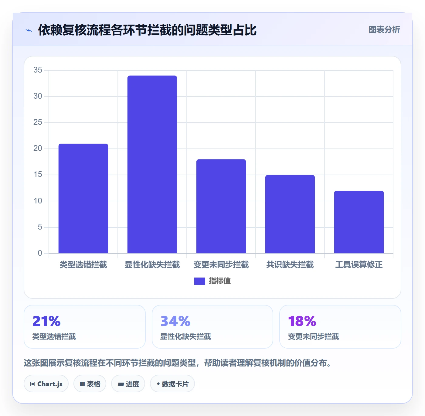 任务依赖SF教程：项目经理协同管理，避坑指南