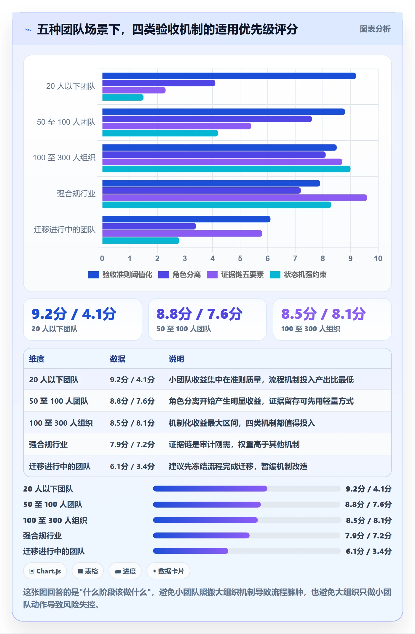 审核落地方案:产品经理开展任务验收的风险控制案例解析