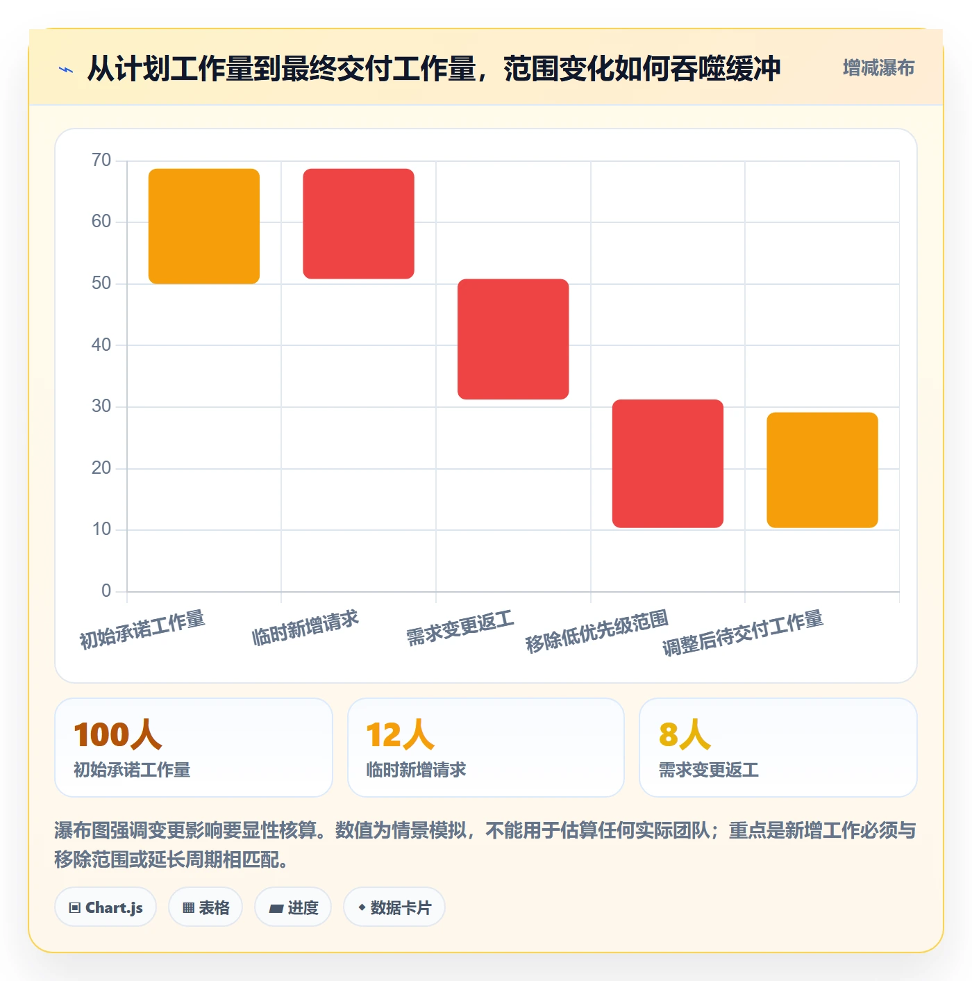 开发周期落地方案:项目成员开展需求排期的最佳实践案例解析
