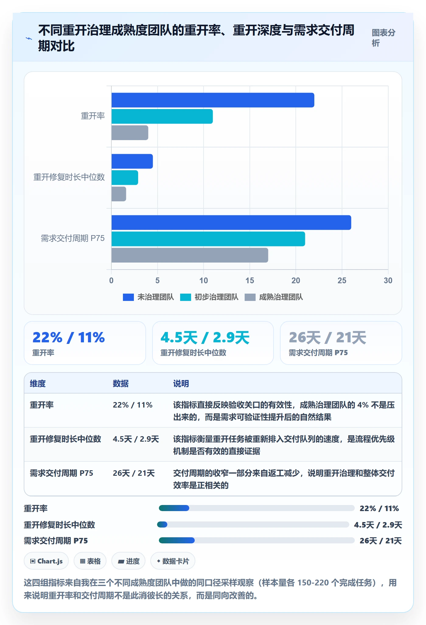 任务执行如何做好重开？项目经理数据分析与操作步骤