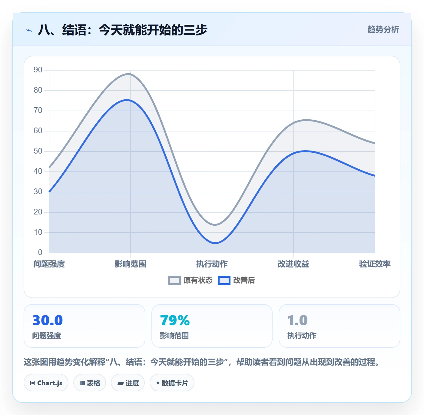 八、结语:今天就能开始的三步