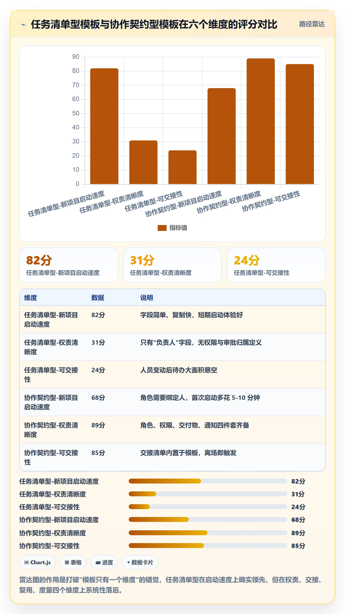 项目模板最佳实践:项目成员项目模板入门指南,常见问题