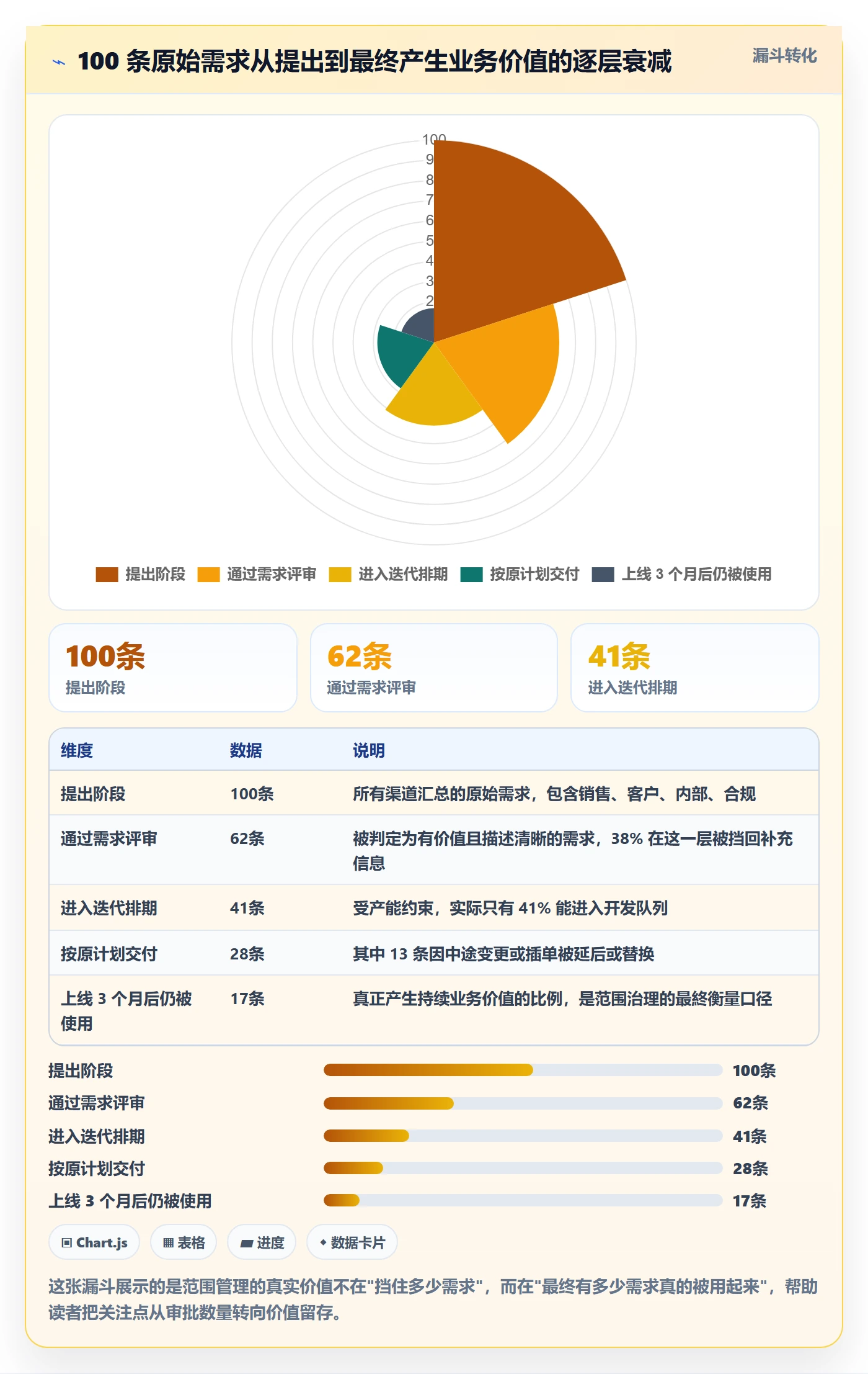 Scope落地方案:研发团队开展项目范围的入门指南案例解析