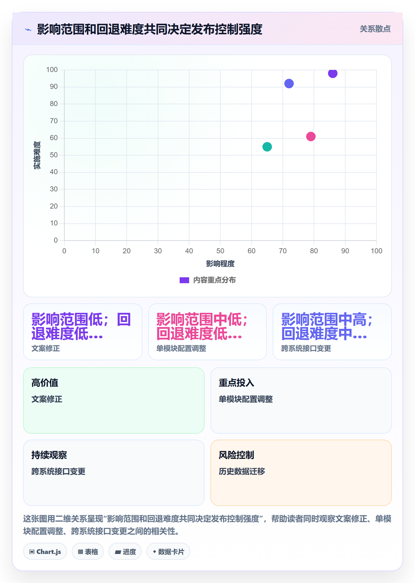 发布管理如何做好上线?实施团队流程优化与操作步骤