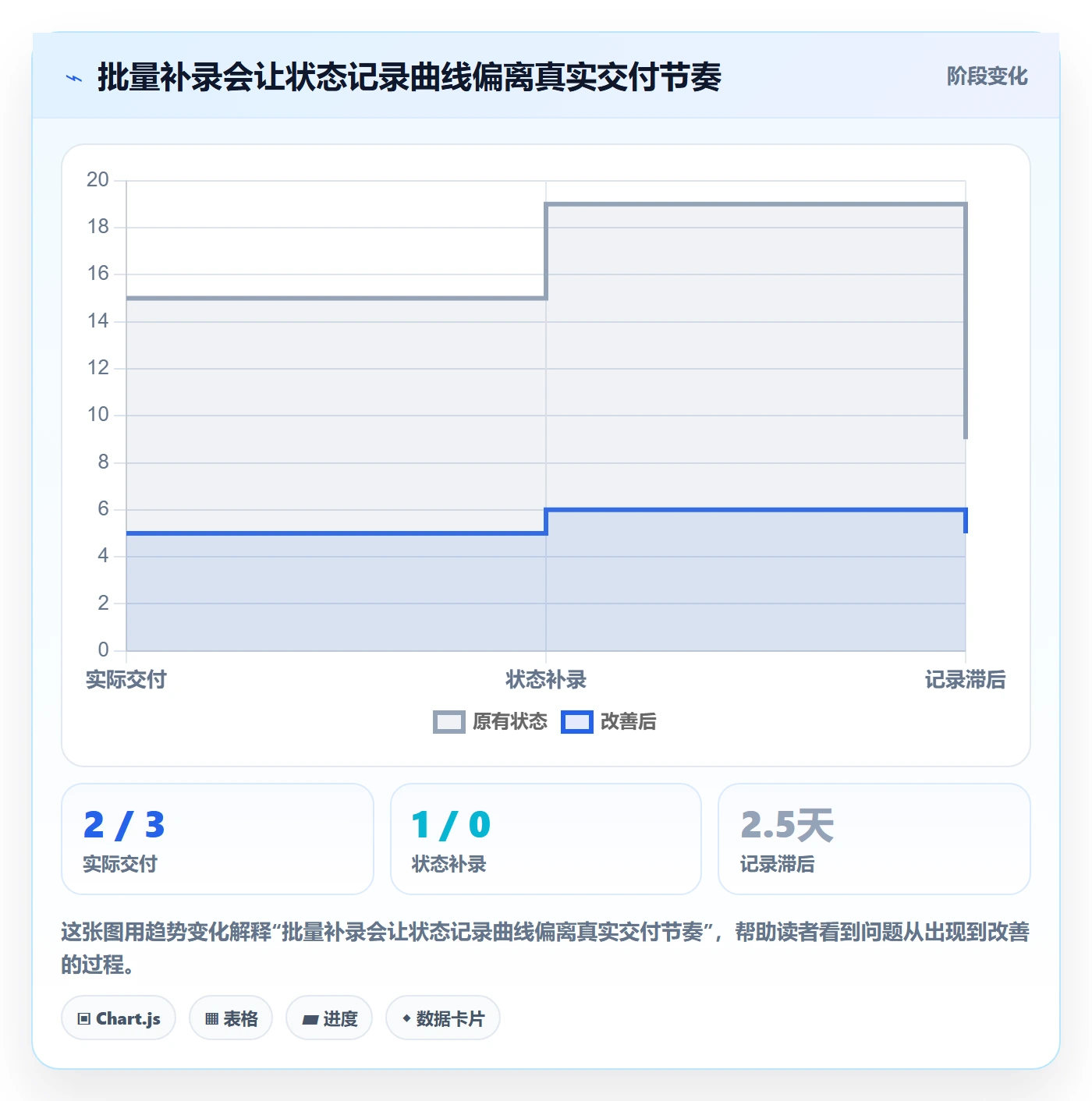 已完成管理指南：企业管理者如何做好看板，最佳实践全流程