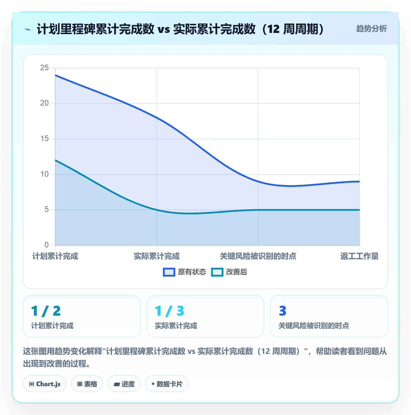 里程碑节点延期教程：研发团队效率提升，避坑指南