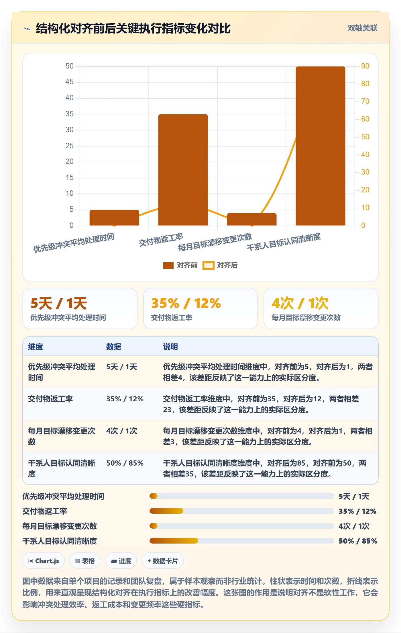 目标对齐怎么做？项目负责人风险控制：项目目标从0到1