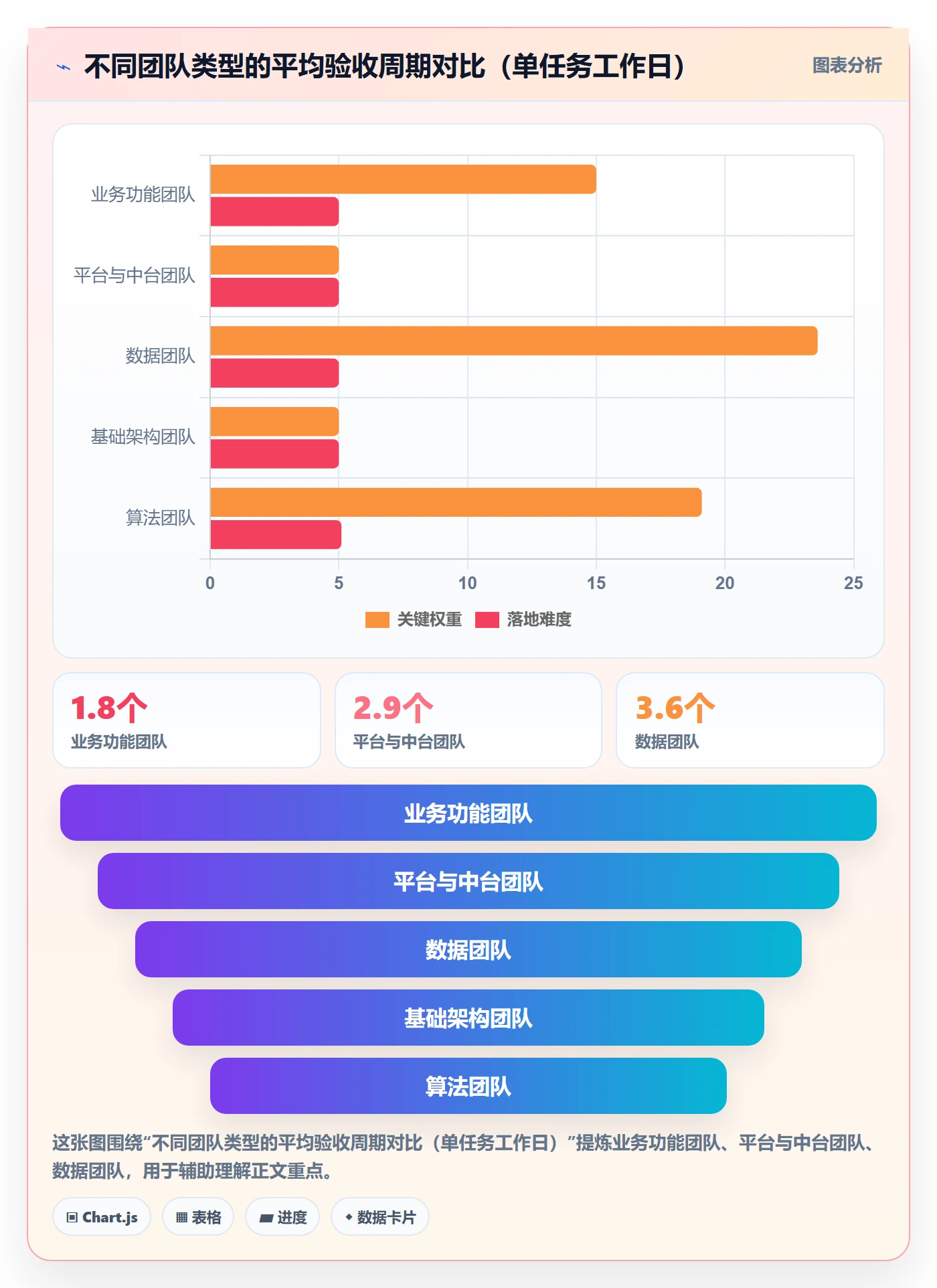 审核落地方案:研发团队开展任务验收的协同管理案例解析