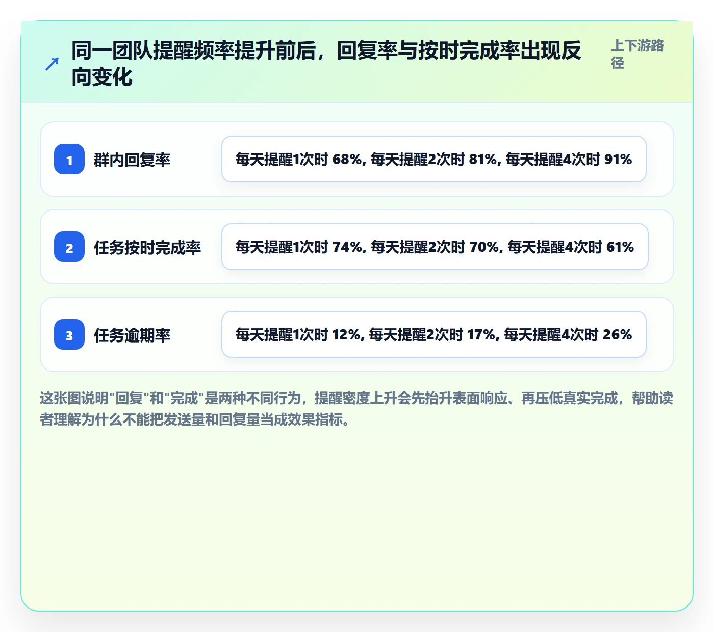 消息通知落地方案：项目经理开展任务提醒的最佳实践案例解析