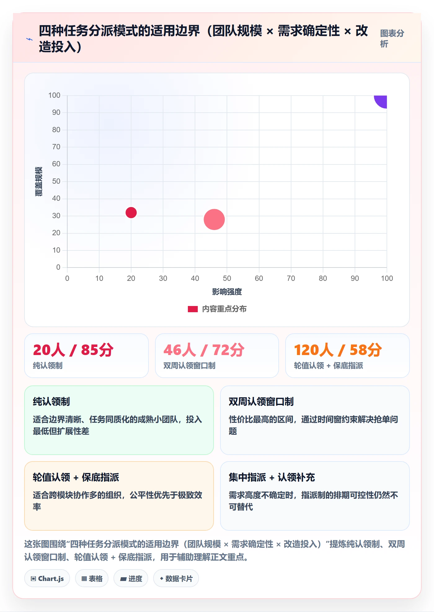 认领落地方案：研发团队开展任务分派的实操方法案例解析