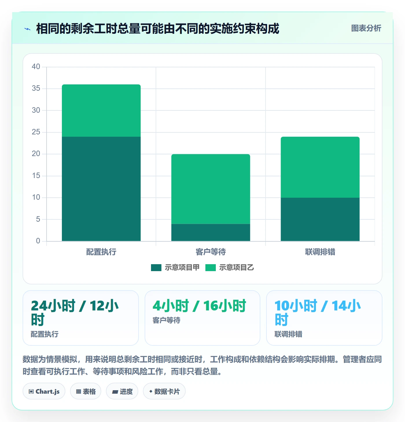 剩余工时最佳实践：实施团队工时管理流程优化，常见问题